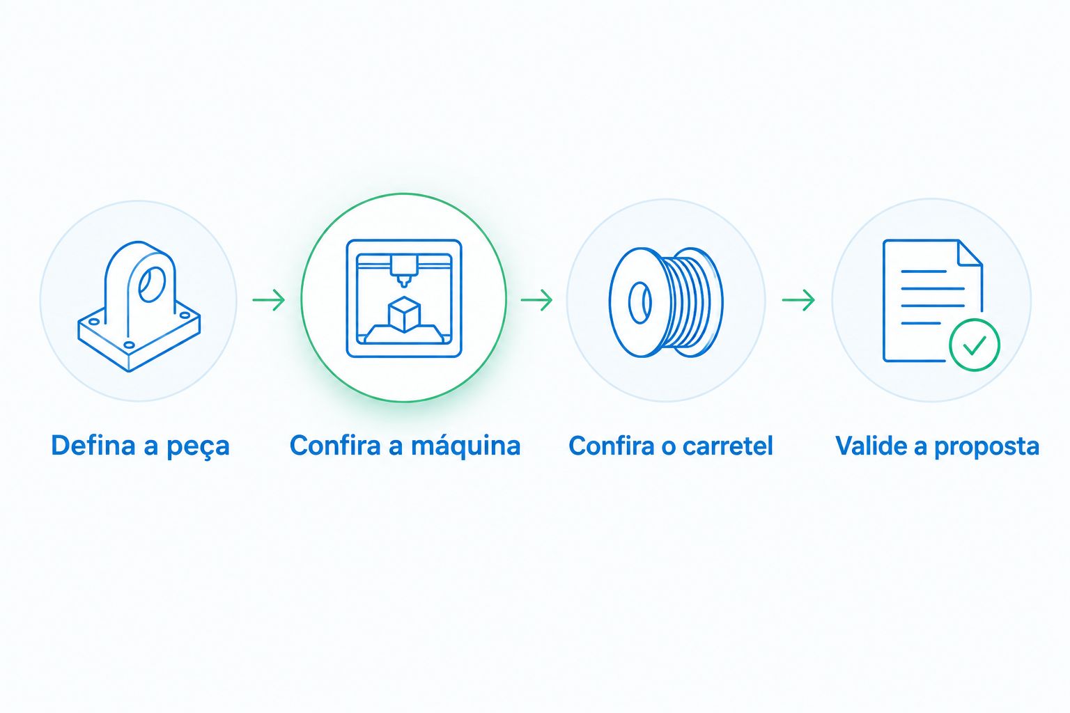 Quatro etapas para conferir a compatibilidade do filamento antes da compra