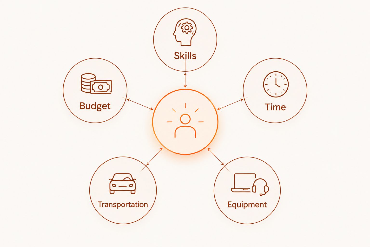 Five constraints to check before choosing a home-based side hustle