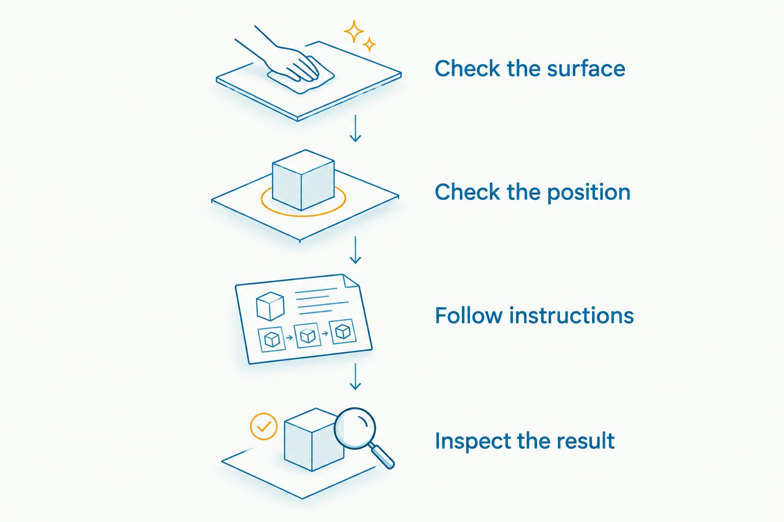 Four installation-planning steps from checking the surface to inspecting the result