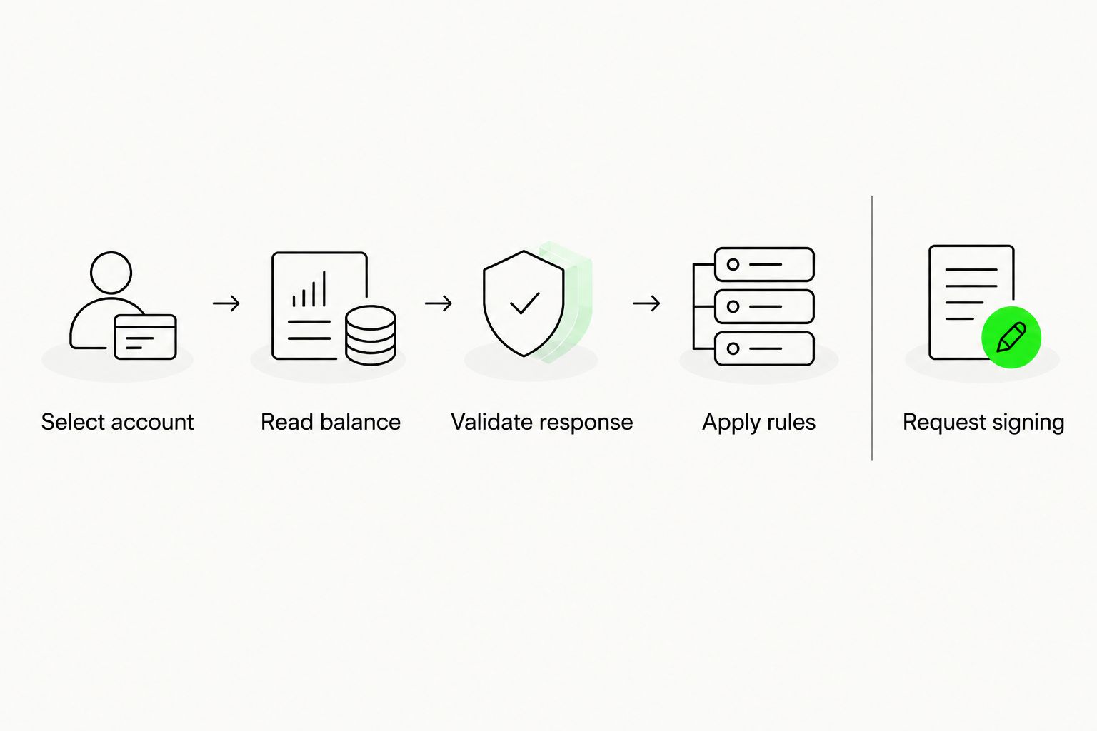 Balance-check workflow with transaction signing separated from reading and validating account data.