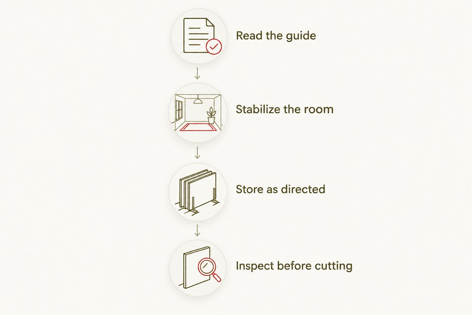 Preparation sequence from reading the installation guide to inspecting panels before cutting