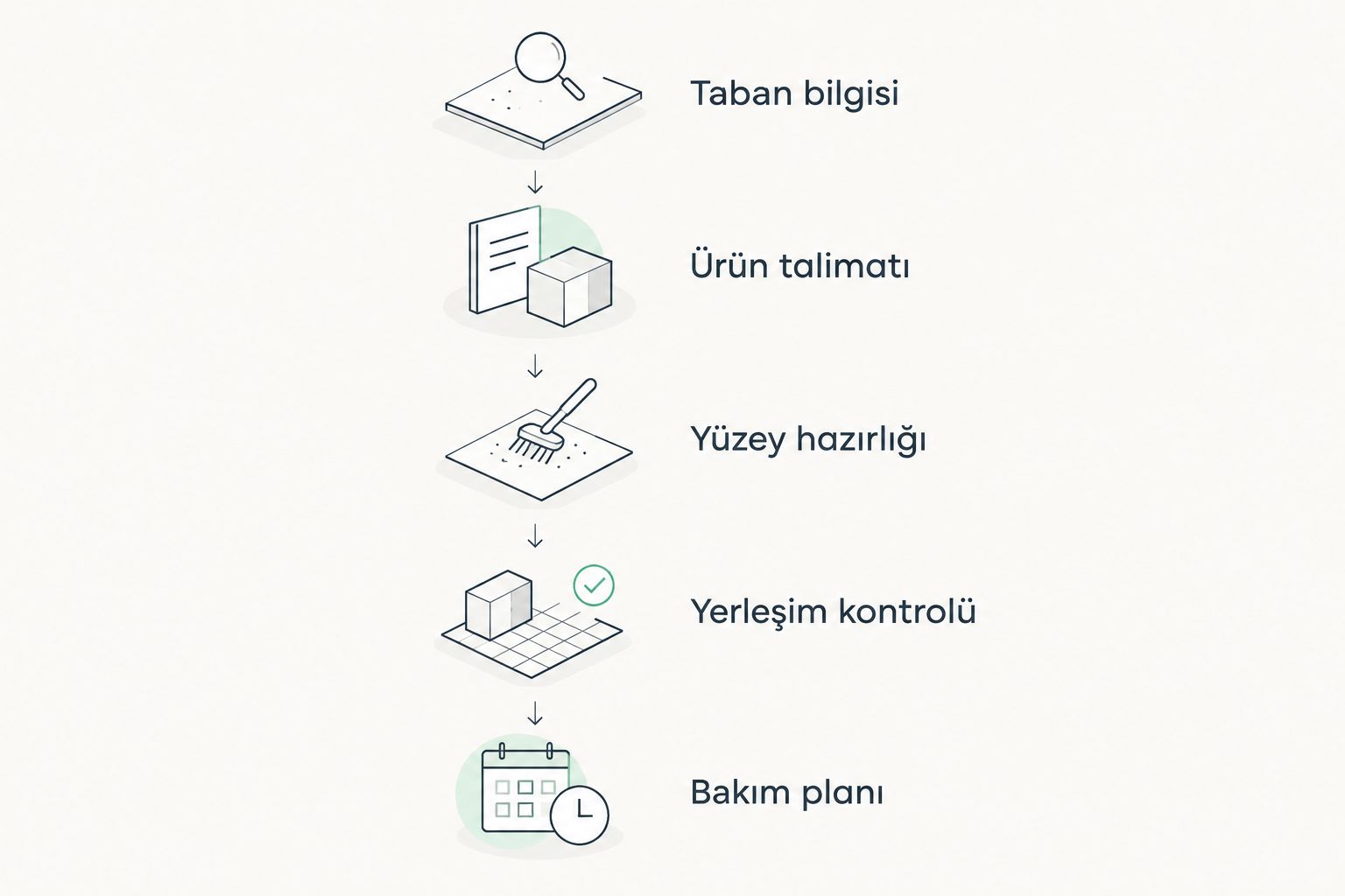 Taban bilgisinden bakım planına uzanan protez saç sabitleme kontrol sırası
