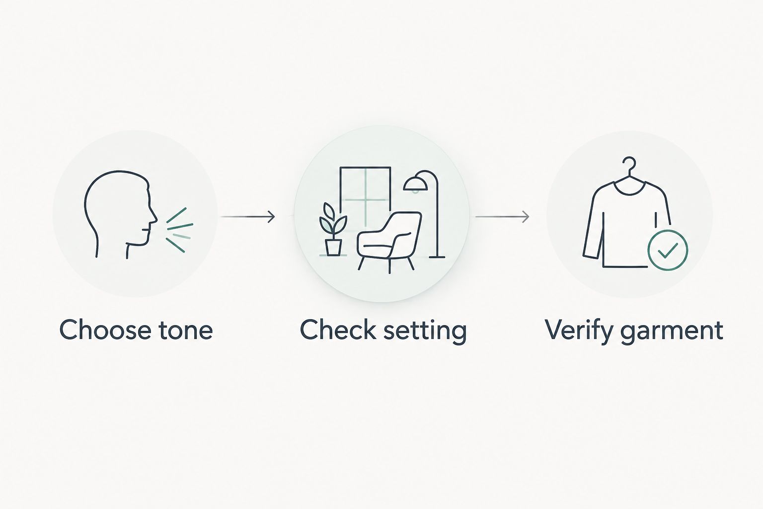Three steps for choosing a sarcastic shirt: tone, setting, and garment details