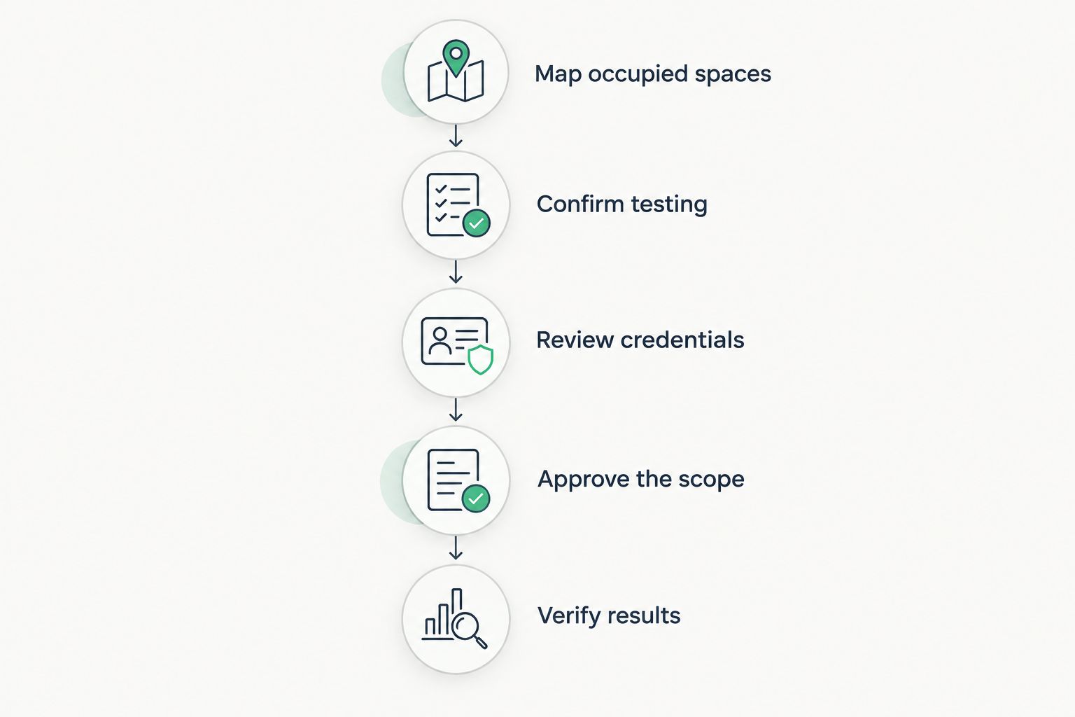 Five steps from mapping church spaces to verifying radon mitigation results
