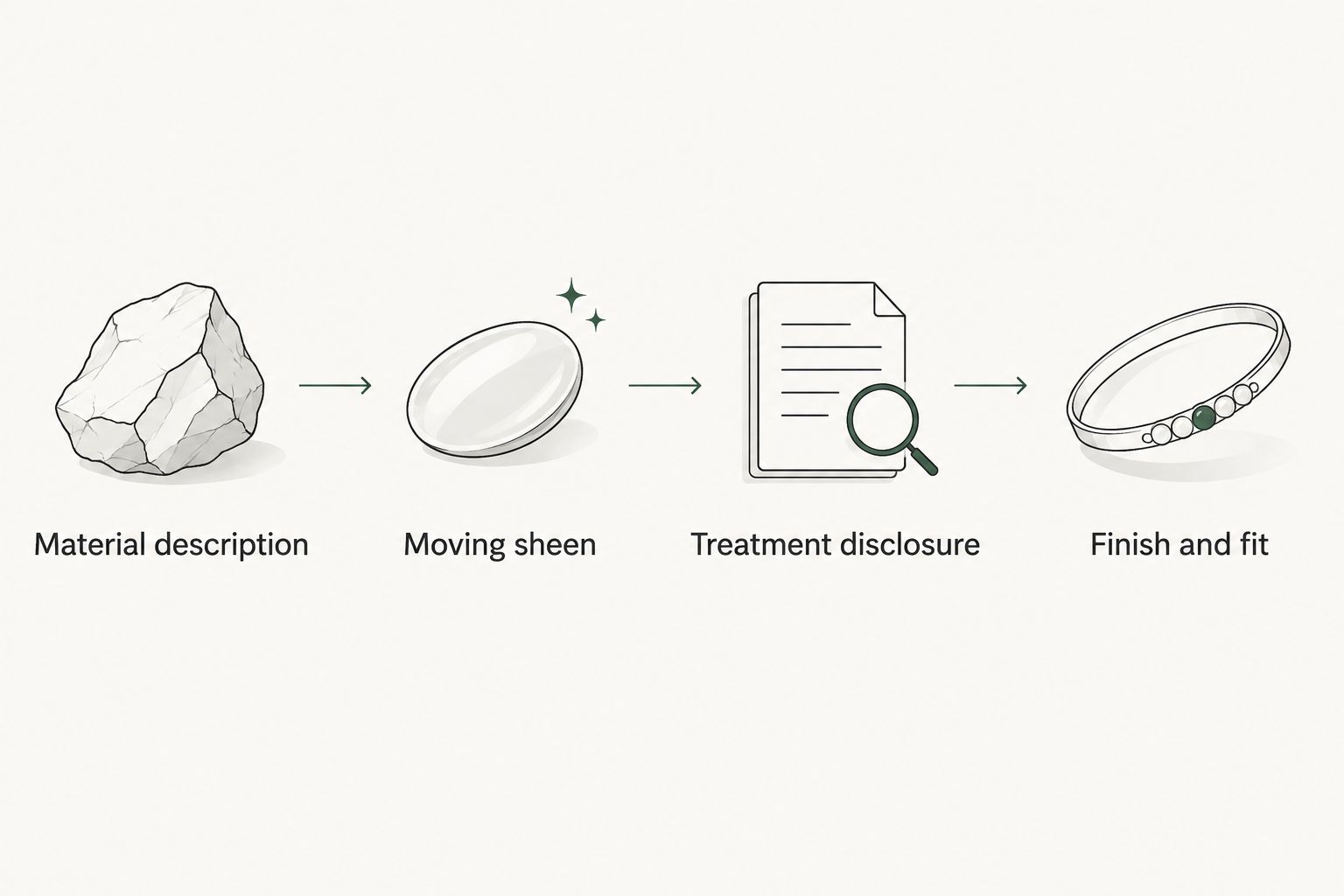 Four checks for buying tiger’s eye: material, sheen, treatment disclosure, and finish and fit.