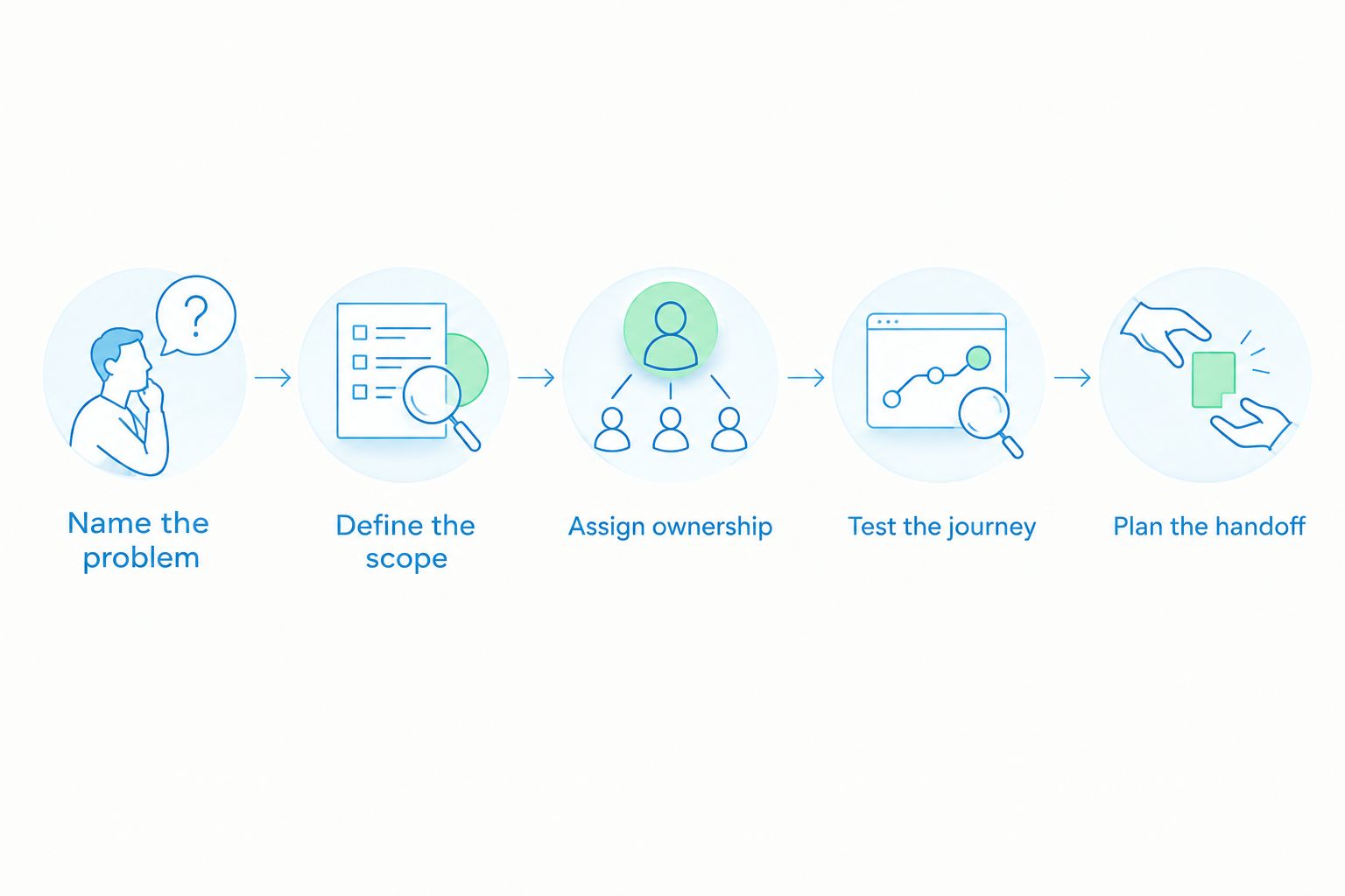 Five steps for checking a website redesign proposal before signing