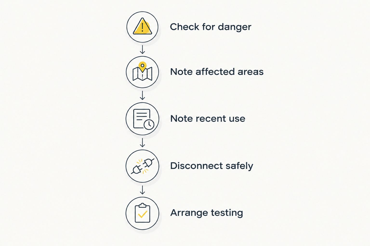 Safe observations before calling an electrician about a repeatedly tripping safety switch