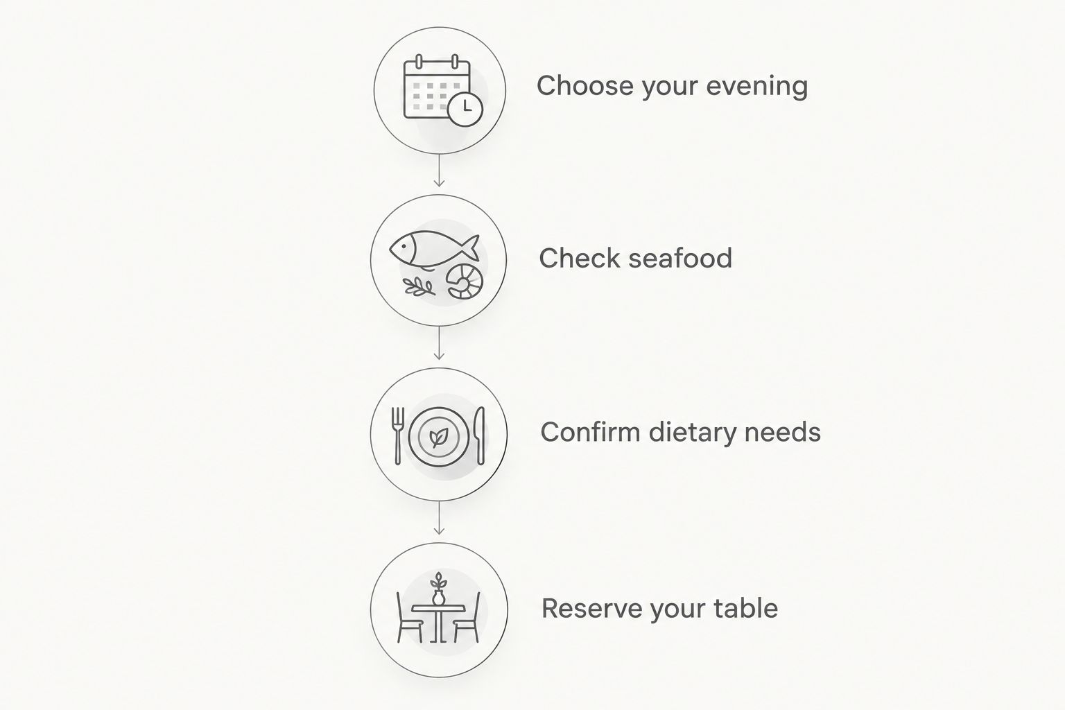 Four steps from choosing an evening to checking seafood and reserving a table