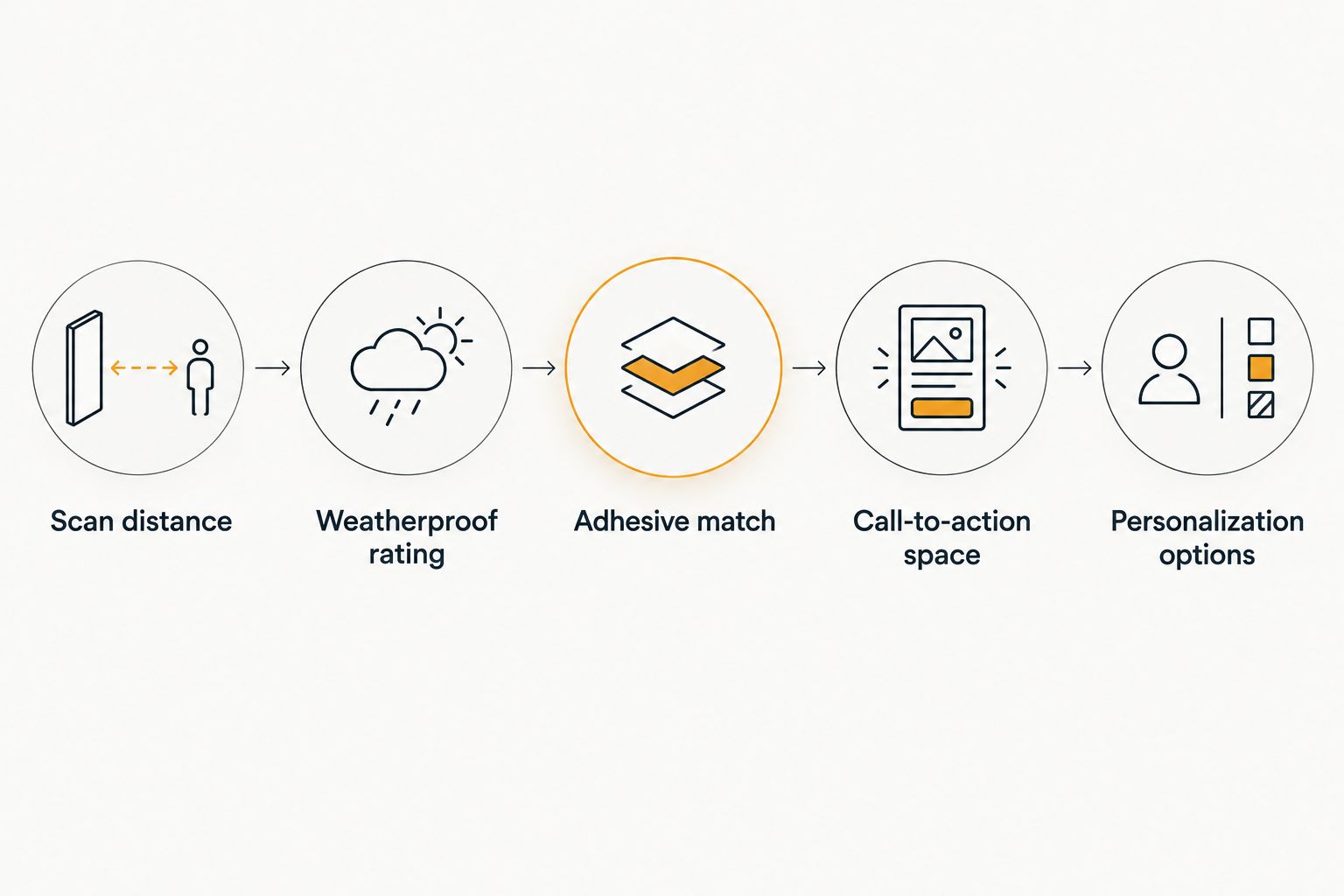 Five-step checklist for choosing a QR code decal for business