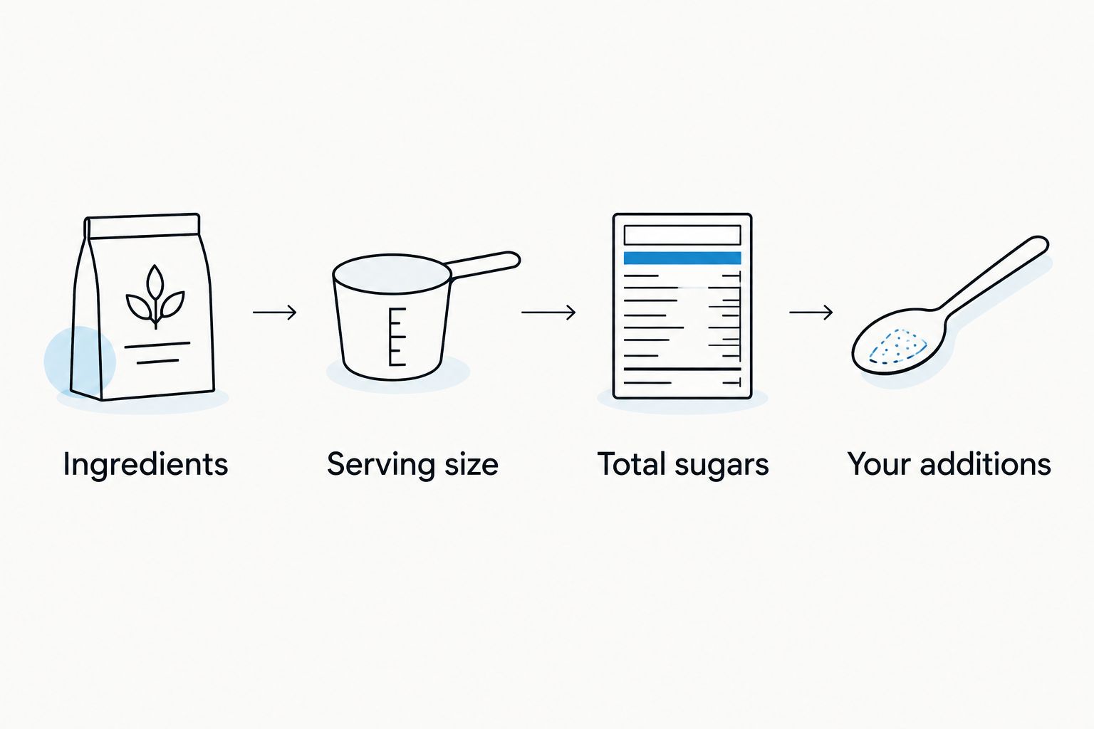 Four checks for sugar in flavored coffee, from ingredients to additions in your cup