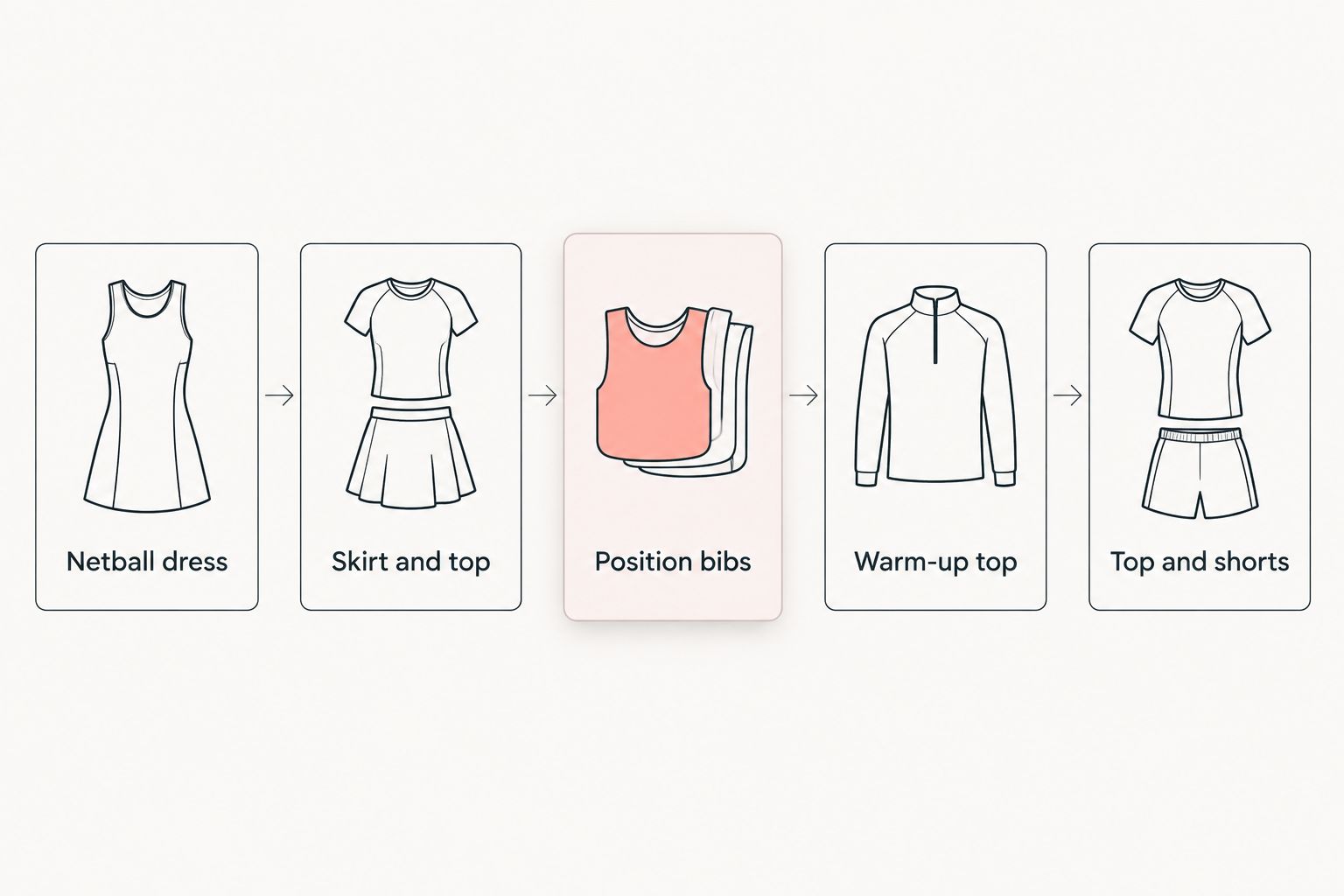 Five netball uniform formats shown side by side