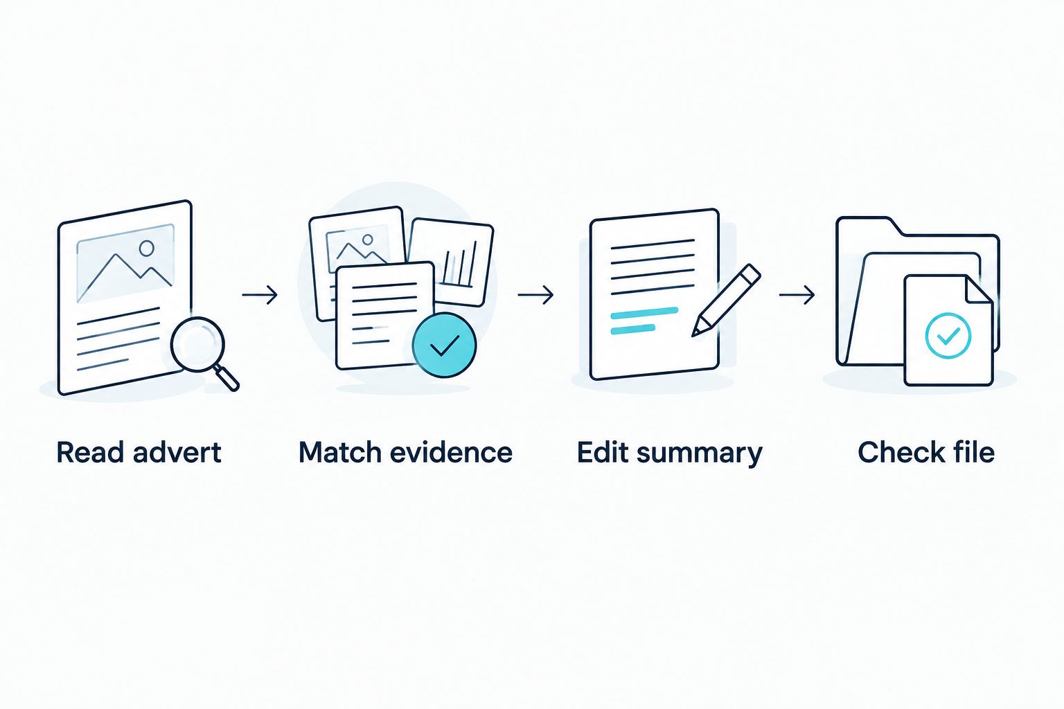 Four steps for adapting a master CV to a job advert