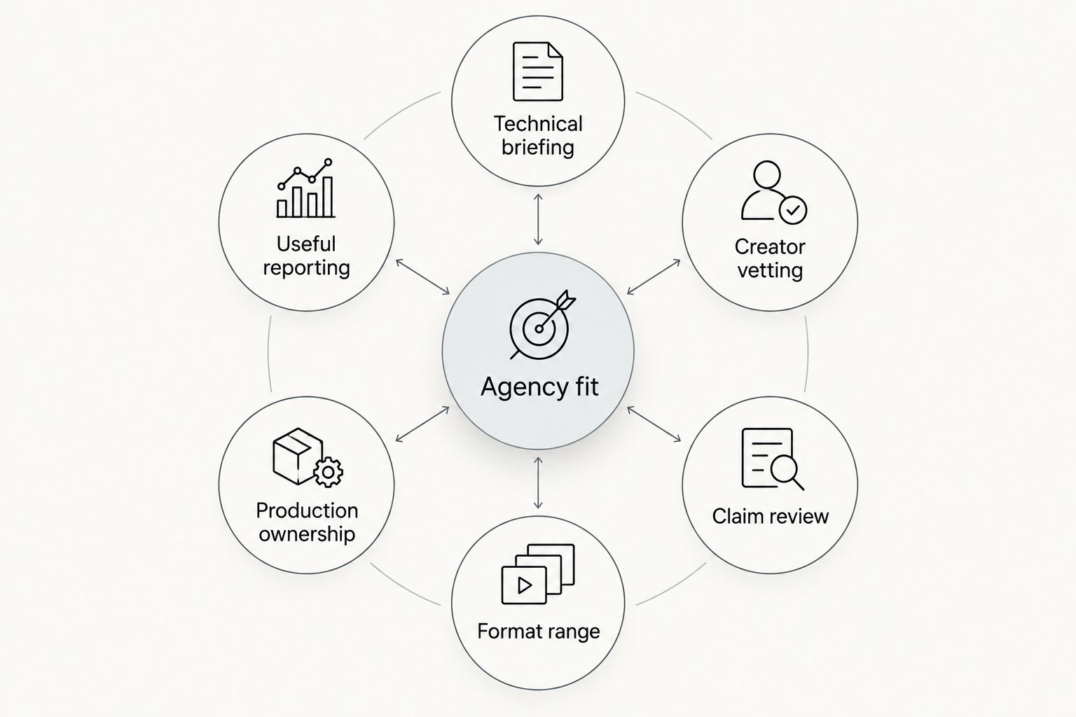 Six criteria for assessing a cybersecurity influencer marketing agency