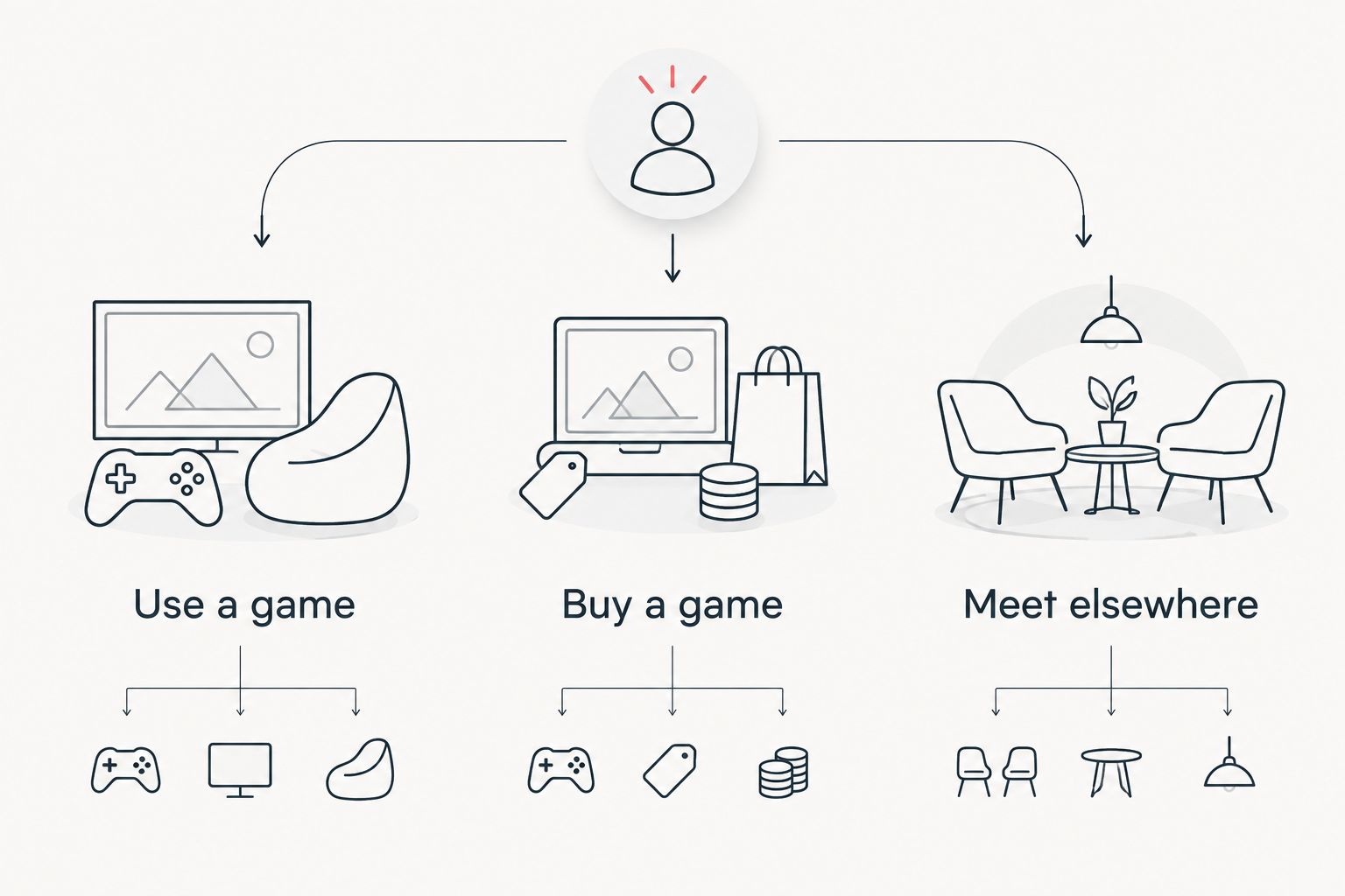 Three ways to plan a board game night: use a game, buy a game or meet elsewhere