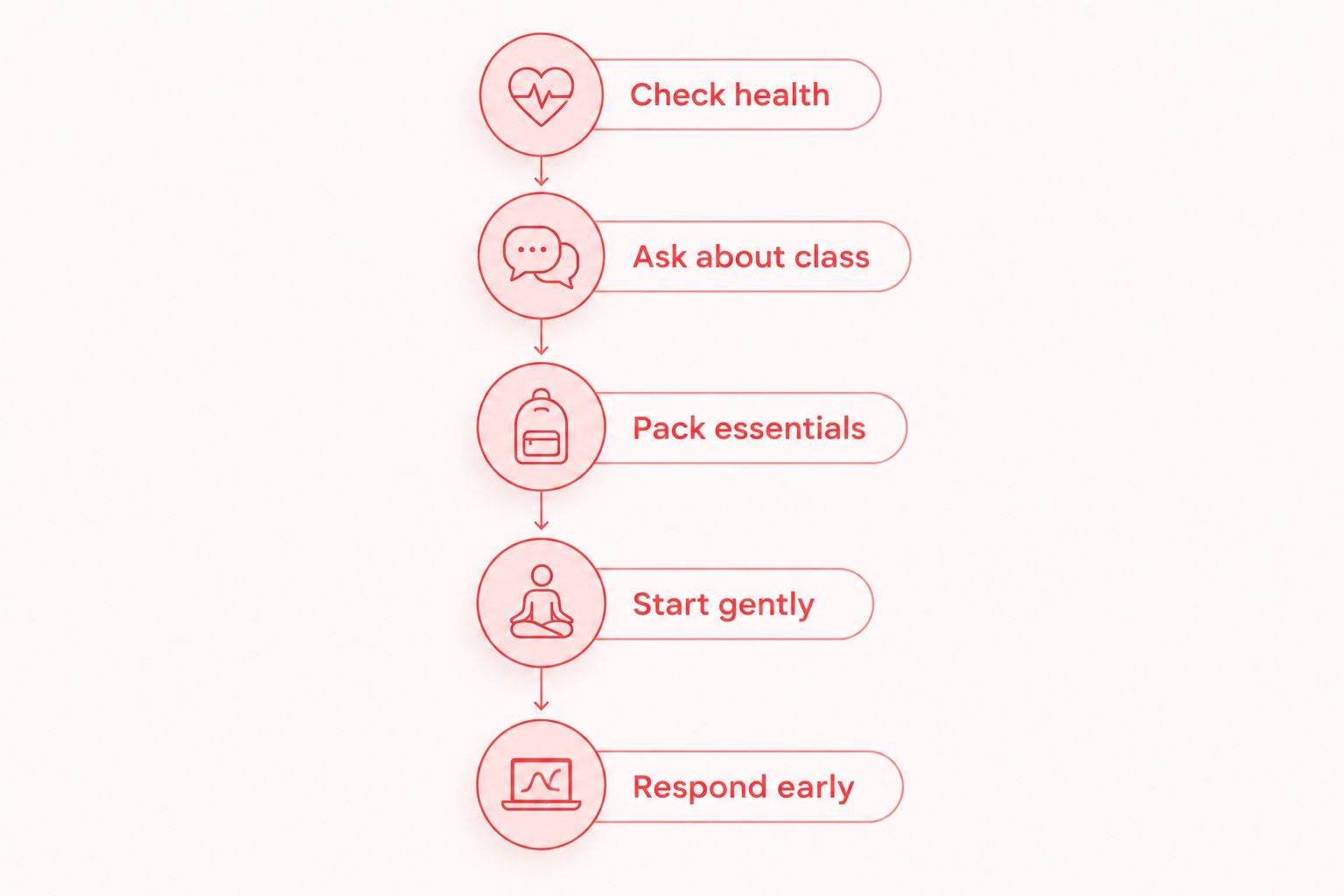 Five preparation steps from checking health to responding early to heat symptoms