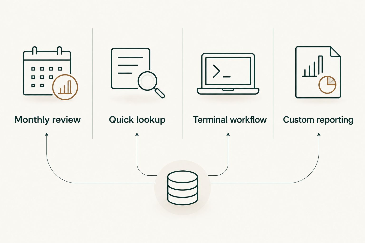 Four approaches to reviewing pull requests, from a monthly view to a custom report