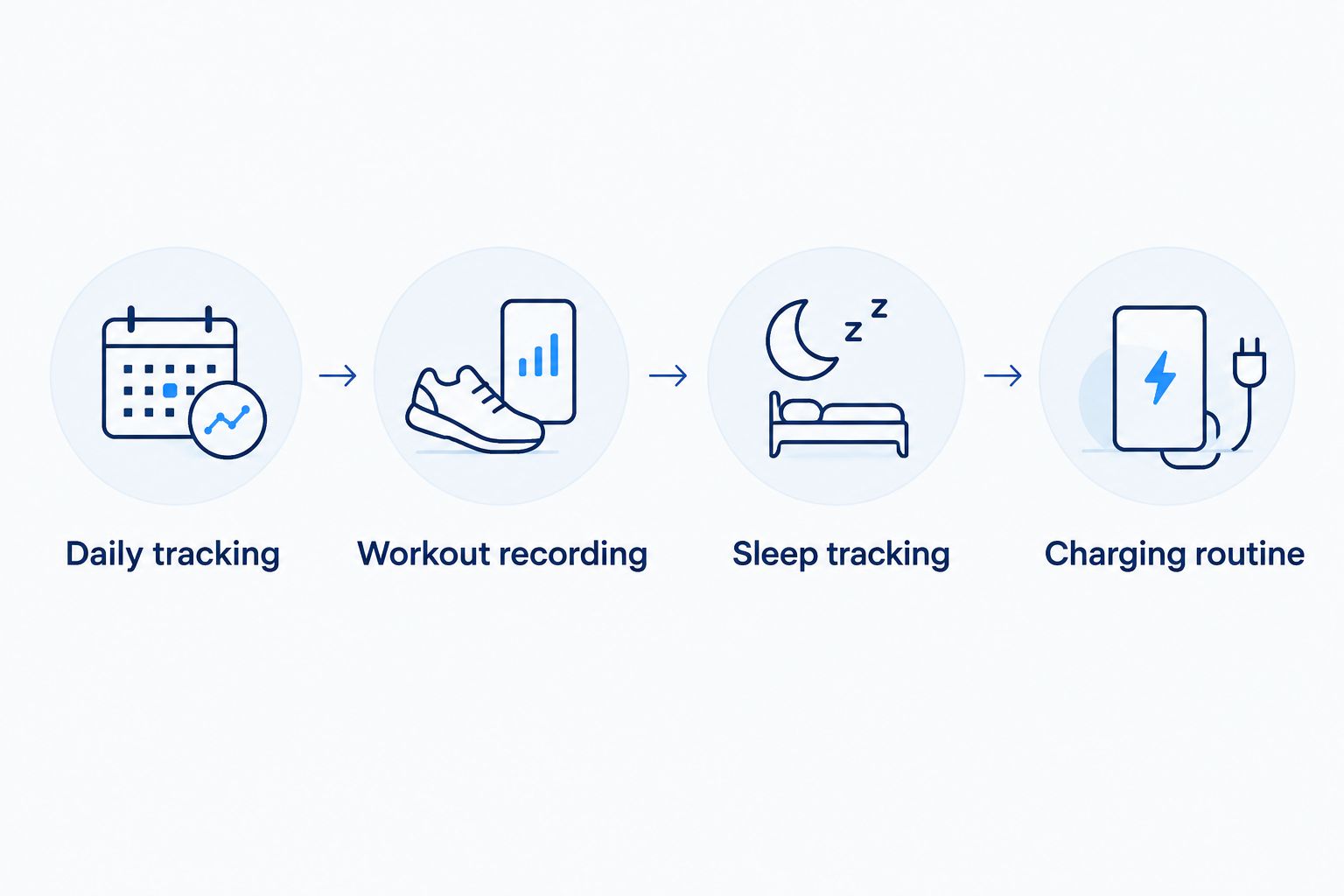 Four checks for matching tracker battery specifications to your daily routine