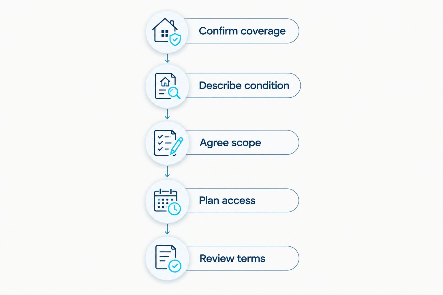 Five steps for comparing house cleaners, from confirming coverage to reviewing terms