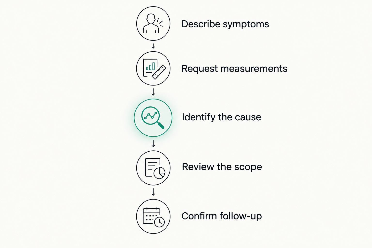 Five steps for reviewing a brake repair recommendation before approving work