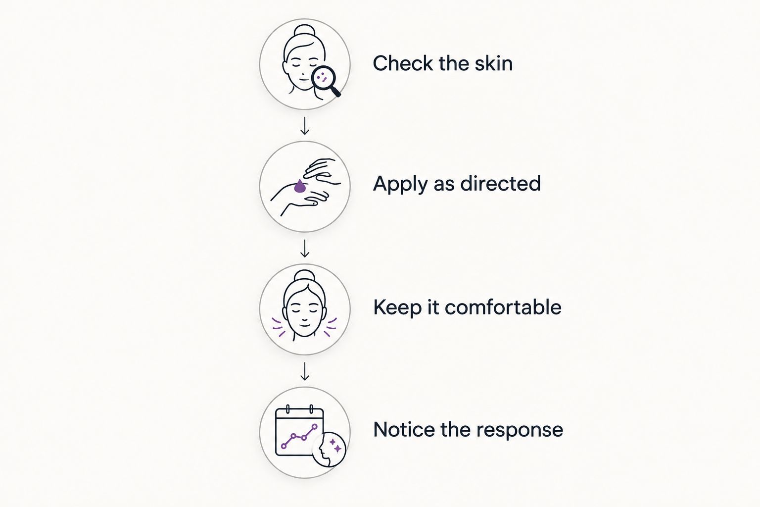 Four gentle skincare steps from checking the skin to noticing its response
