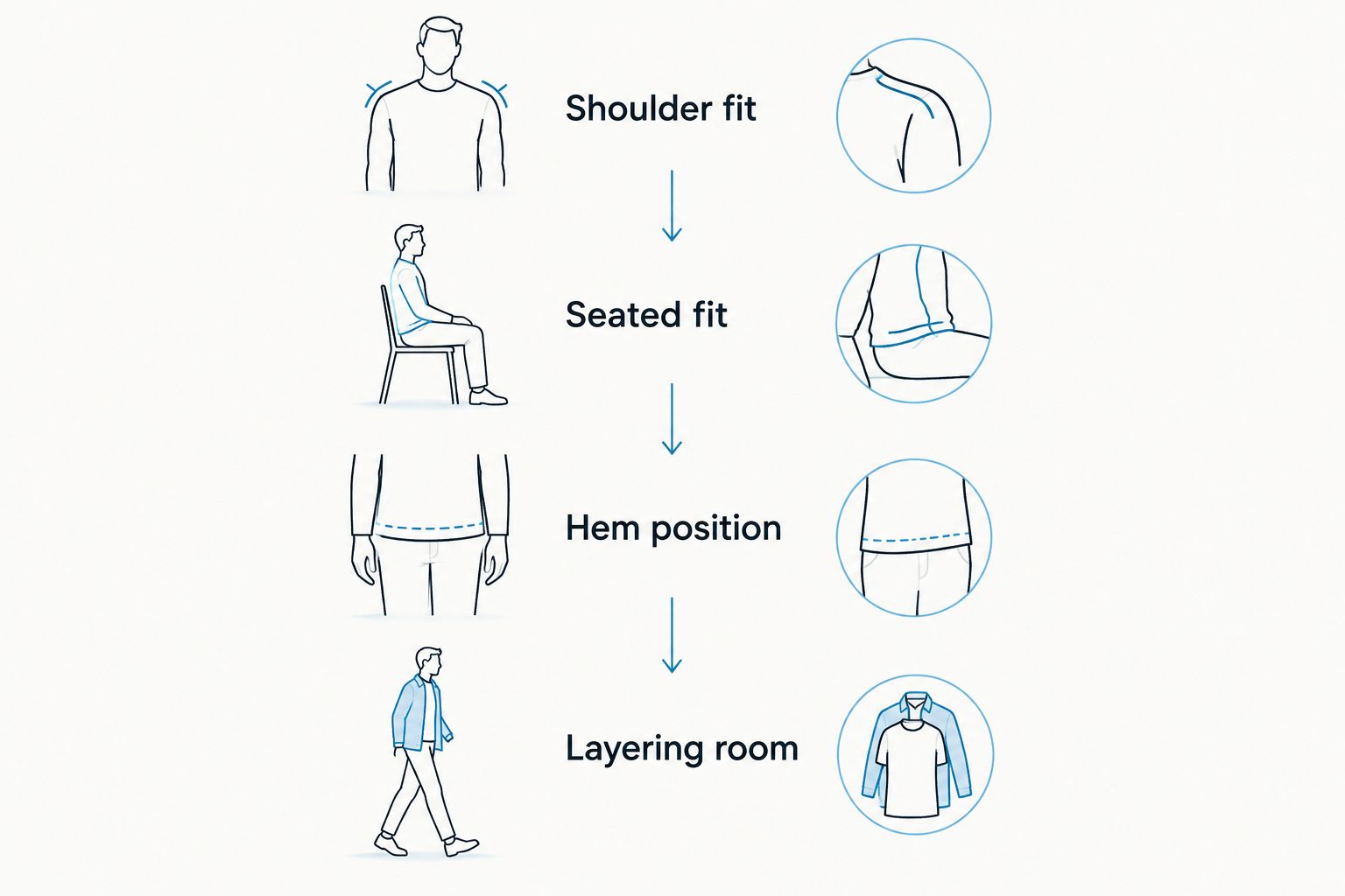Four shirt-dress fit checks for shoulders, sitting, hem position and layering