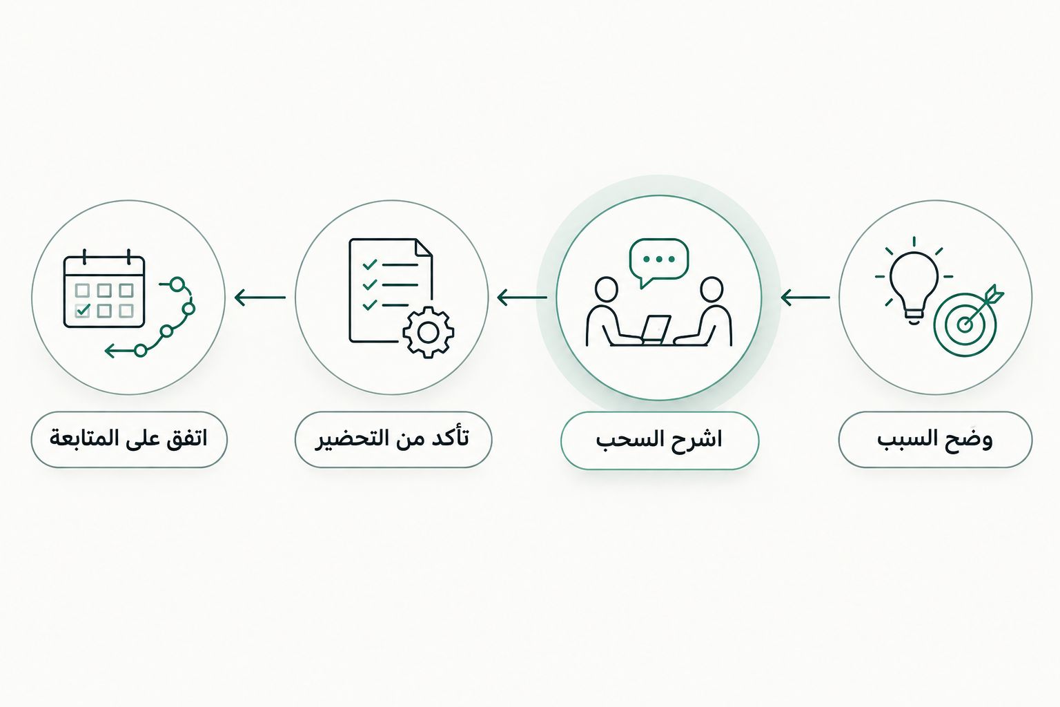 خطوات تجهيز الطفل لتحليل الدم من توضيح السبب إلى الاتفاق على متابعة النتيجة