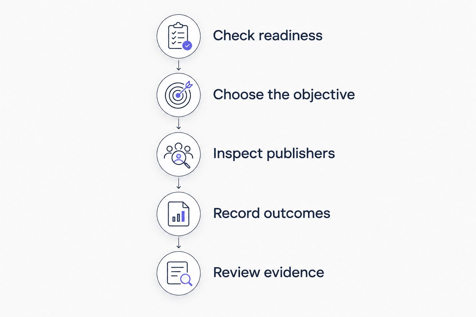 Five steps for deciding whether a link-building campaign is ready and measuring its results