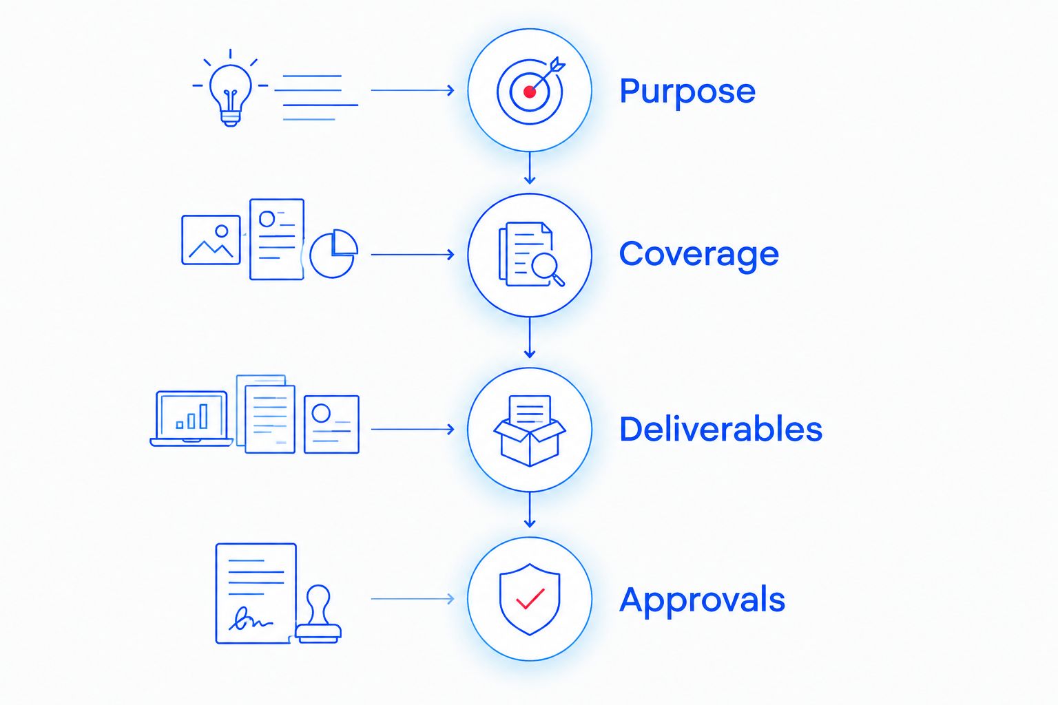 Event-video briefing sequence from purpose through coverage, deliverables, and approvals