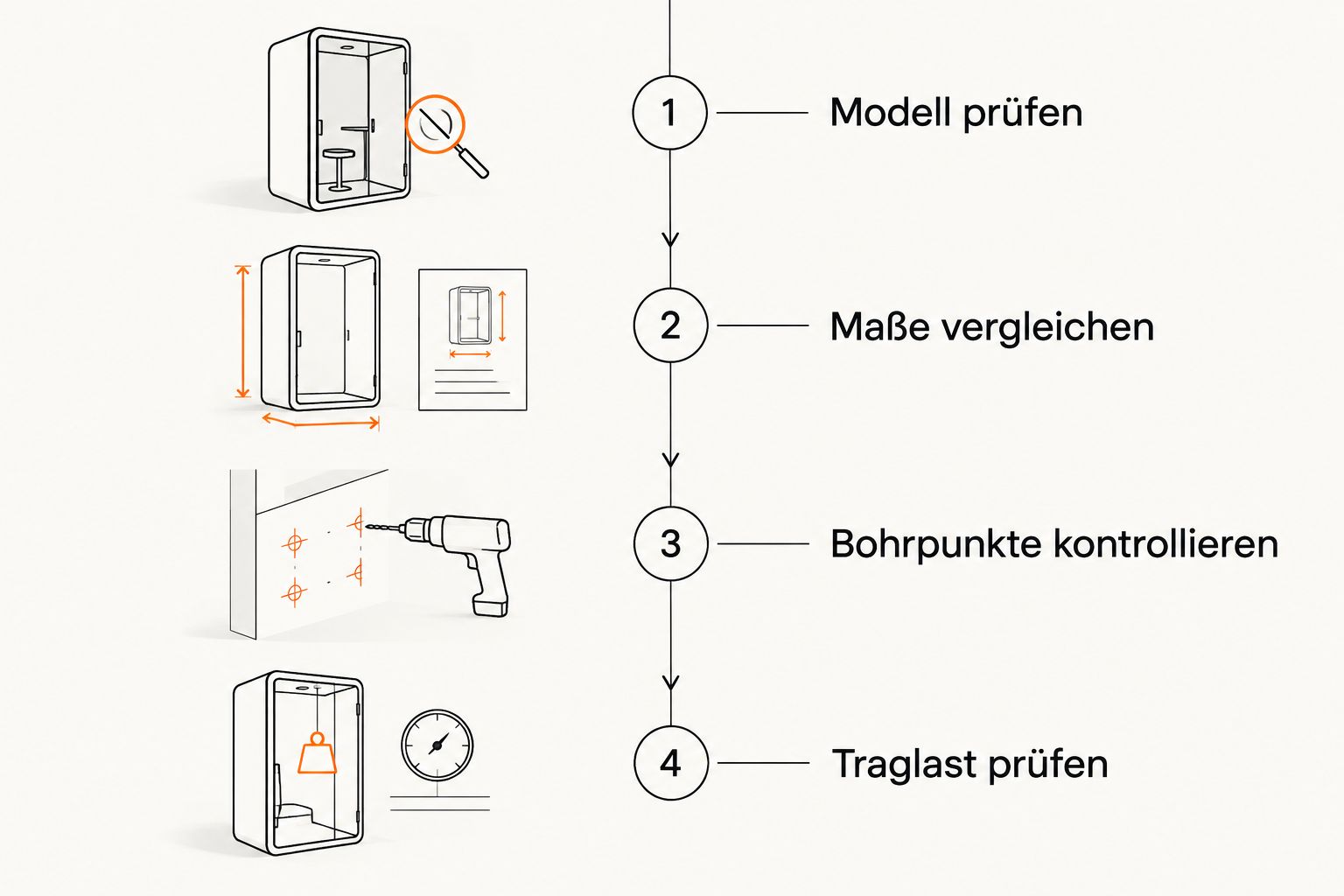Vier Schritte zur Kompatibilitätsprüfung eines Power Racks vor dem Nachrüsten