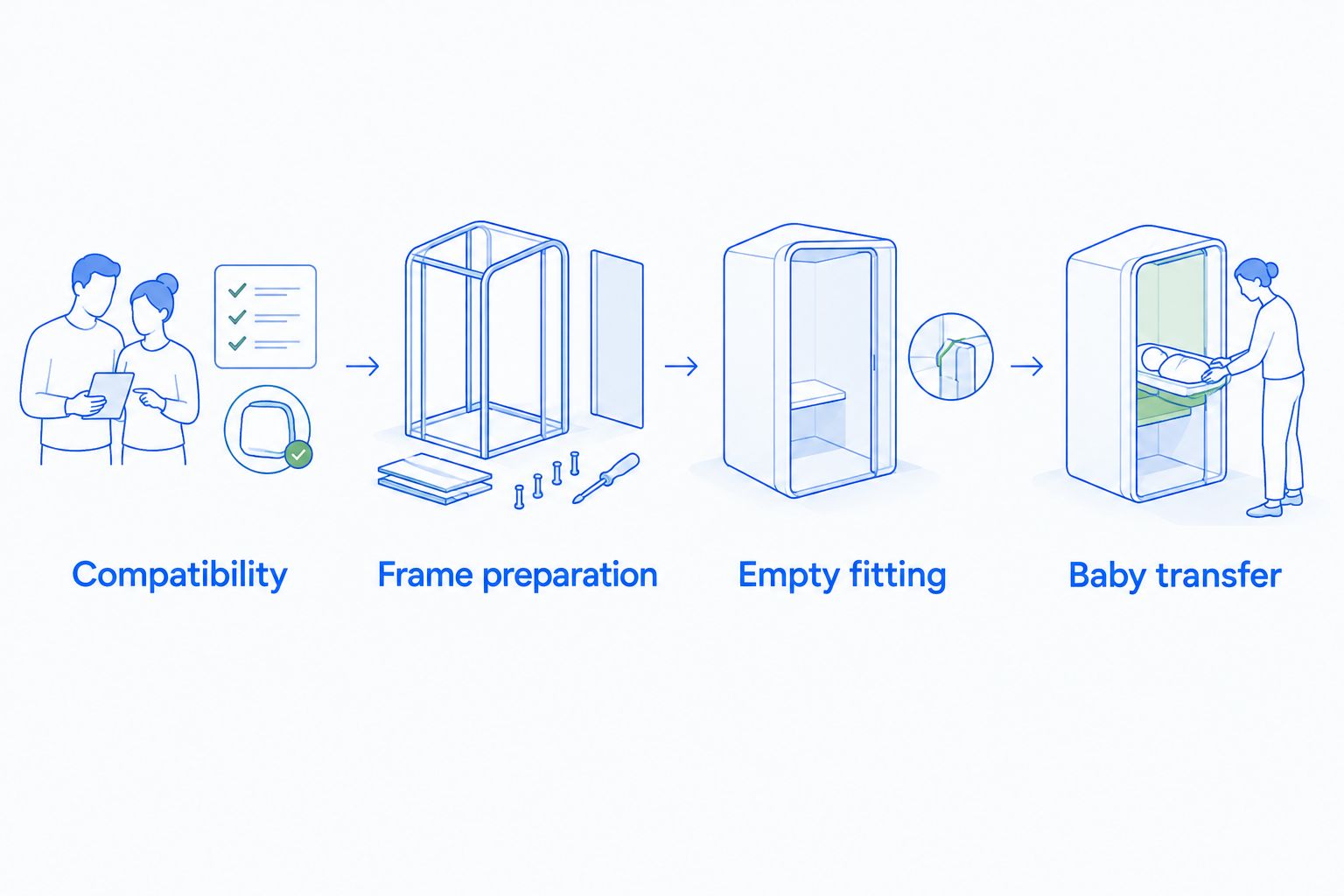 Four stages from compatibility checks to transferring a baby onto a prepared pushchair