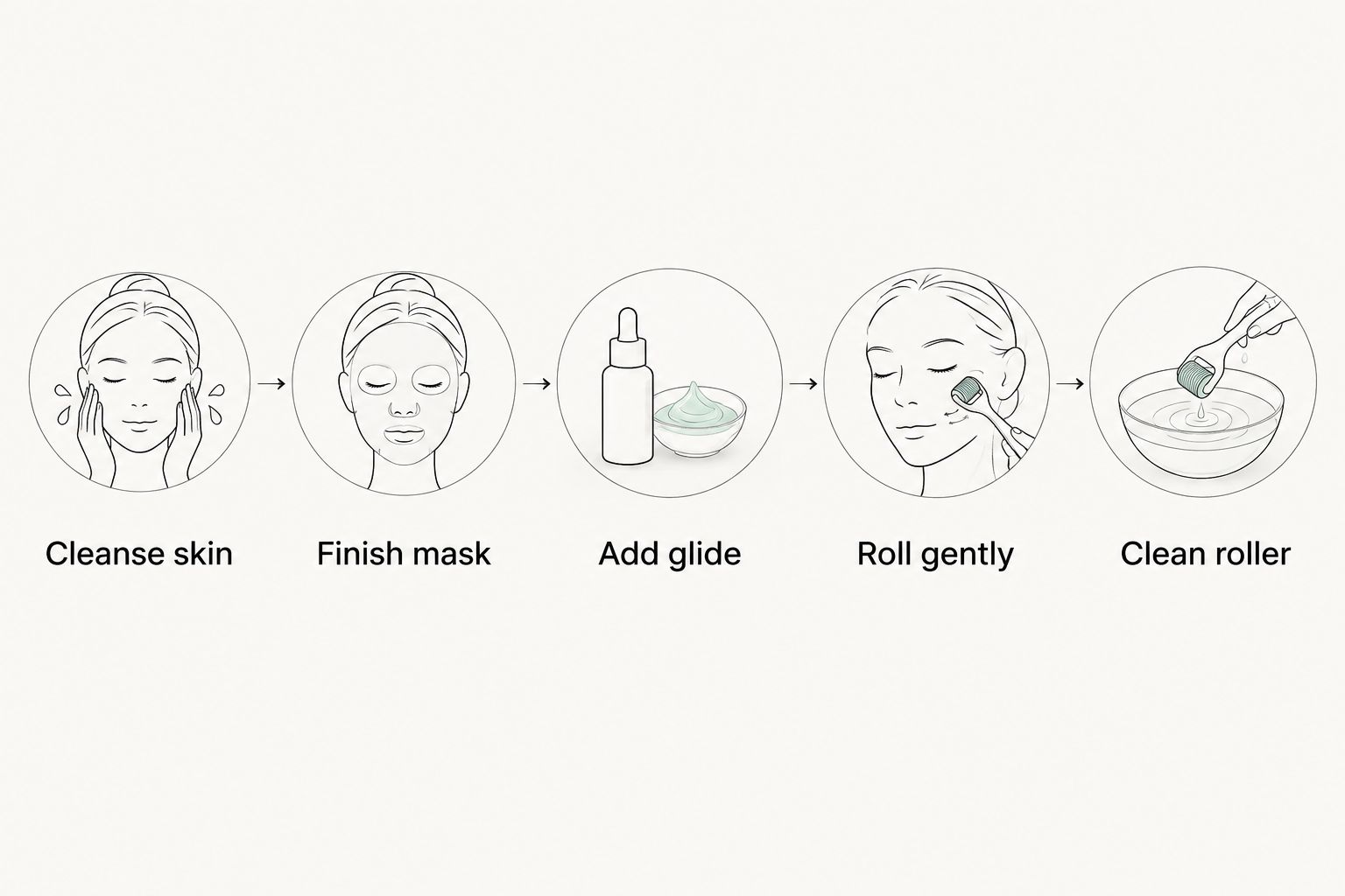 Sequence showing cleansing, masking, adding glide, rolling and cleaning the roller