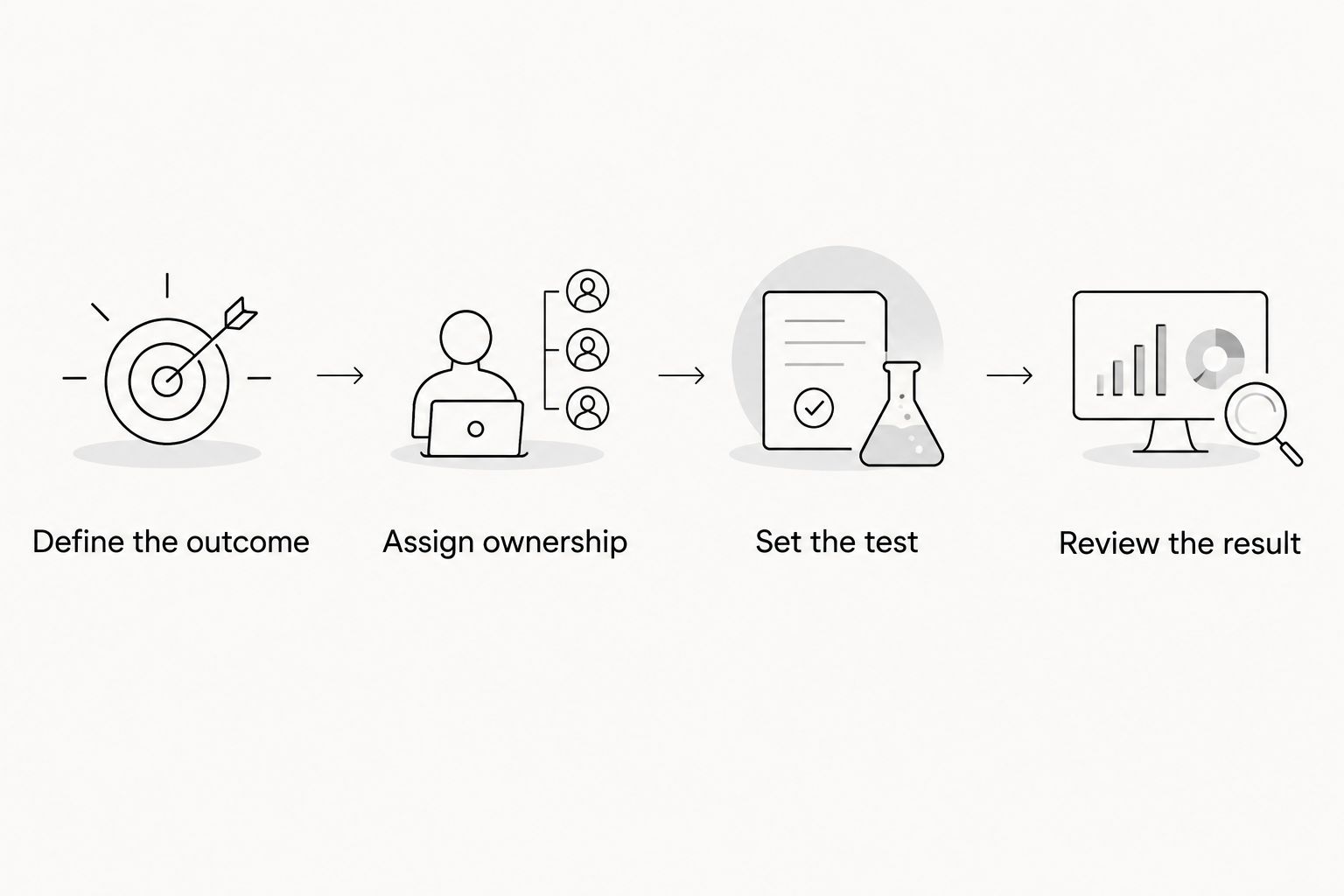 Four steps for turning an agency shortlist into a clear working brief