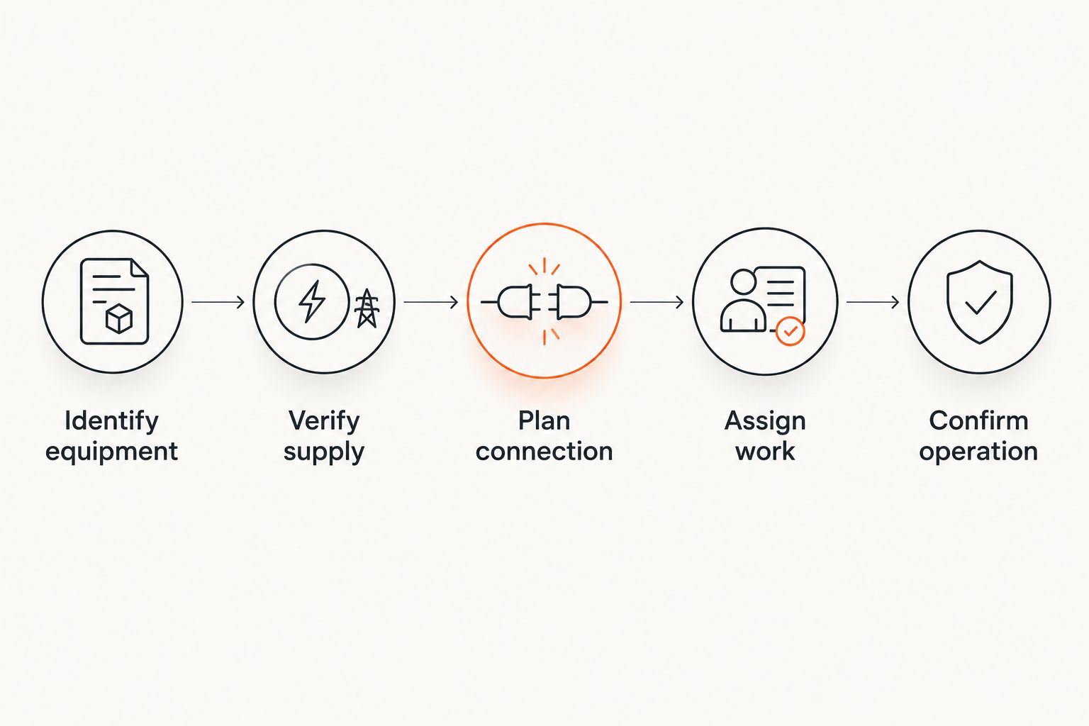 Five steps for verifying a compactor's electrical connection before operation