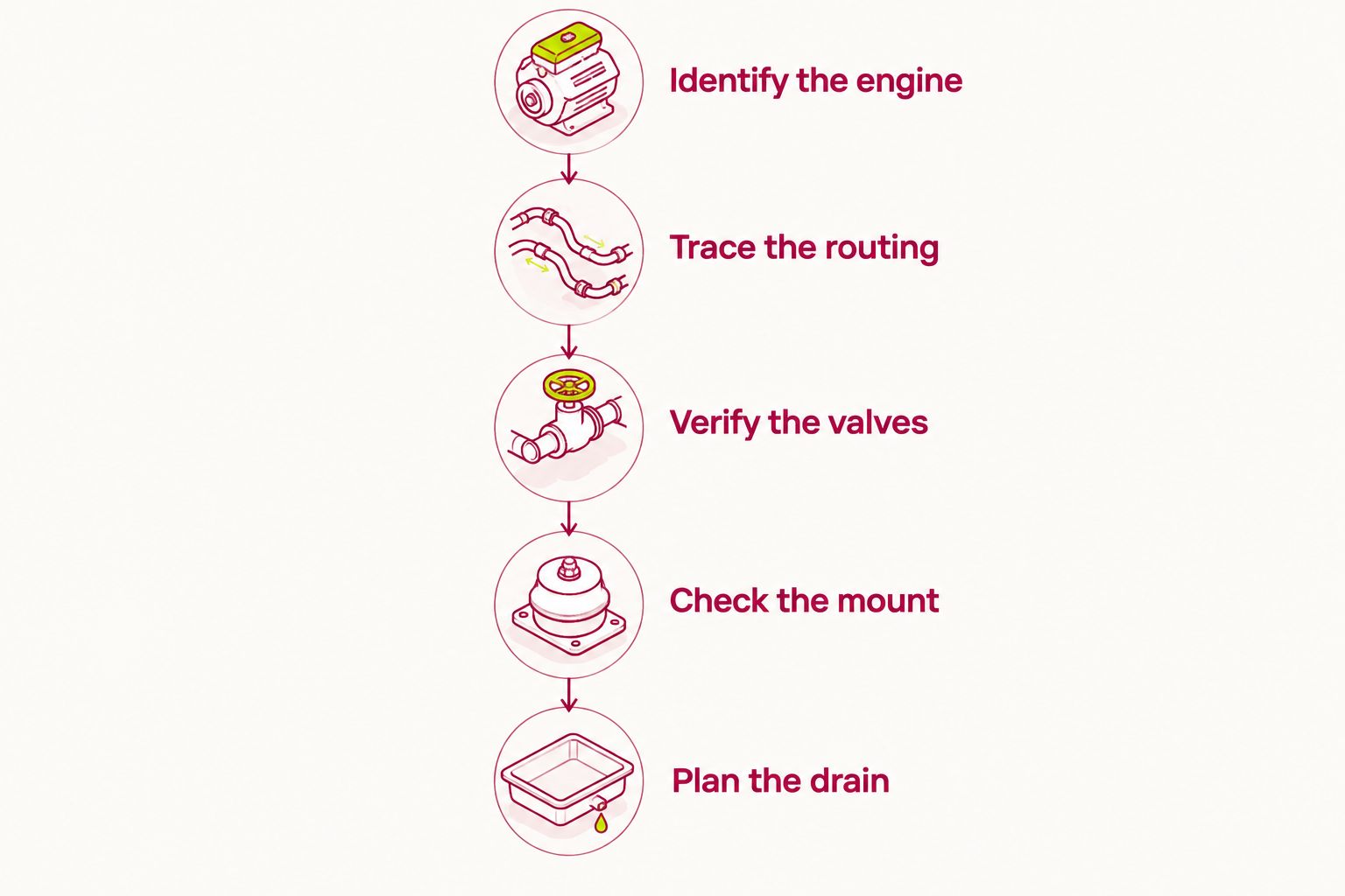 Five checks for catch can fitment, from identifying the engine to planning drain access