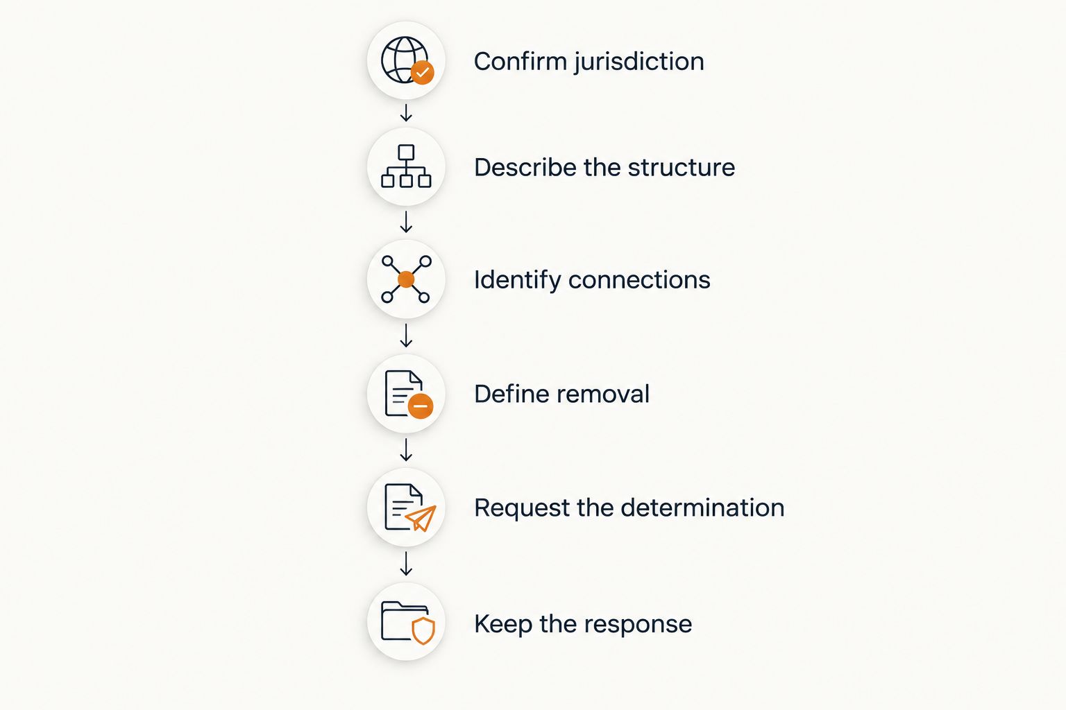 Six steps for checking shed demolition approval before work begins