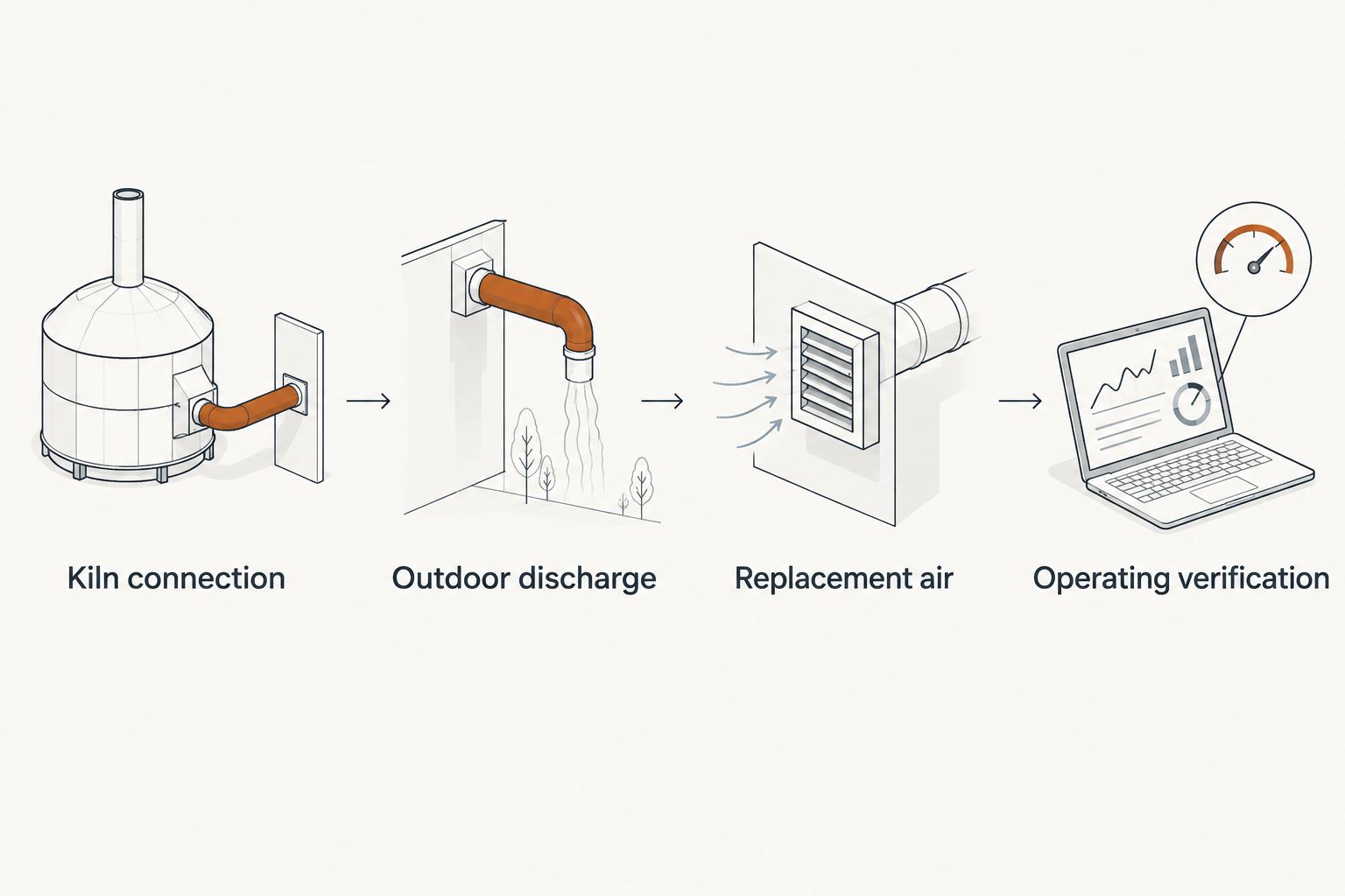 Four configuration units for an electric kiln vent installation
