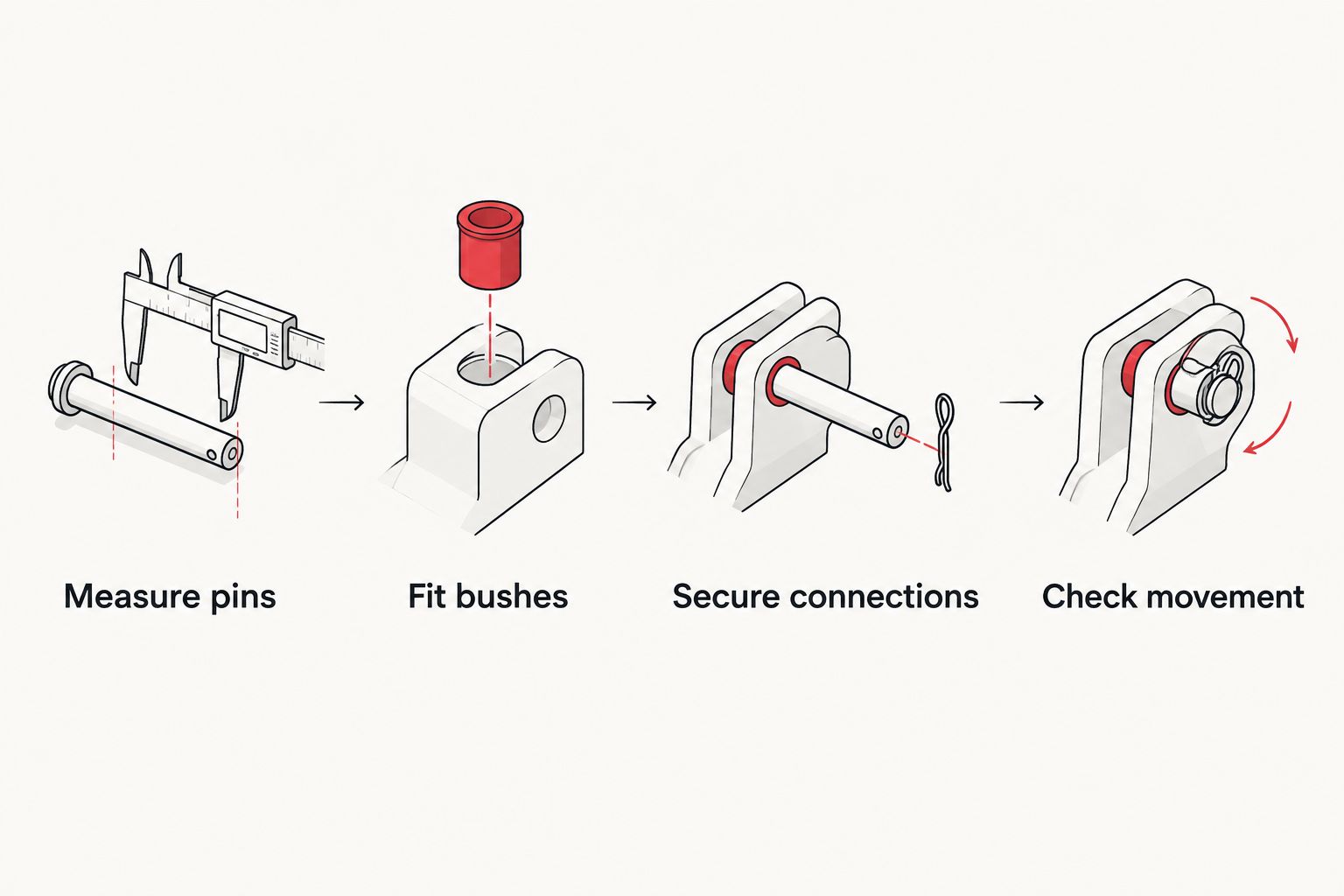 Four fitting stages from measuring linkage pins to checking movement
