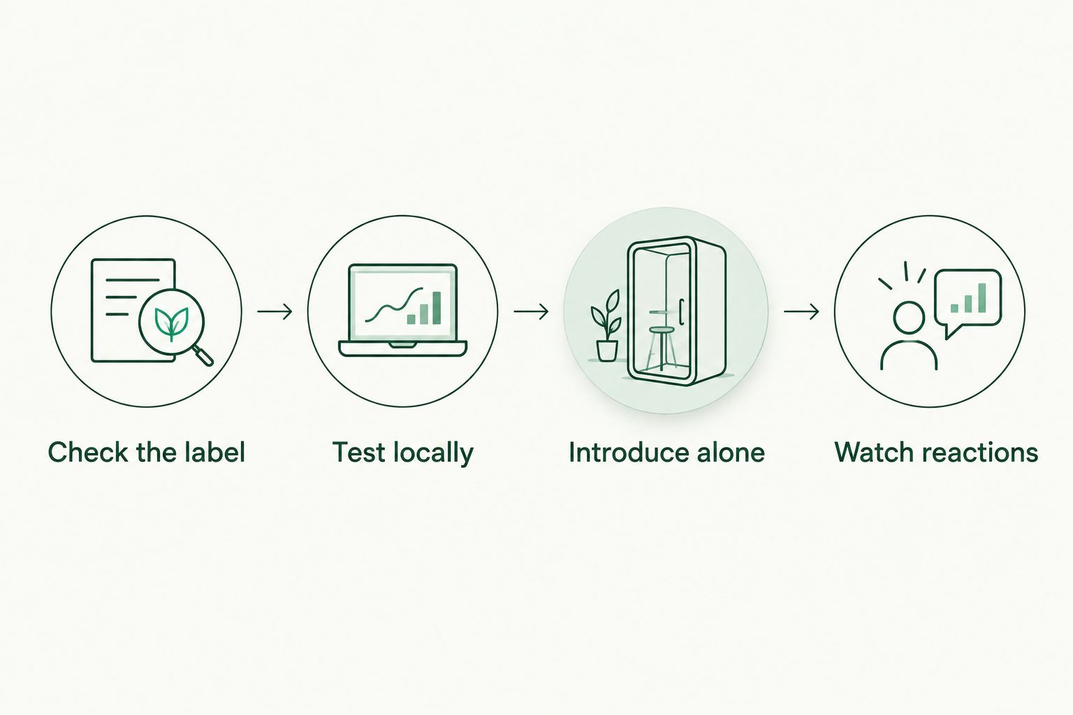 Four steps for checking and introducing a new toner
