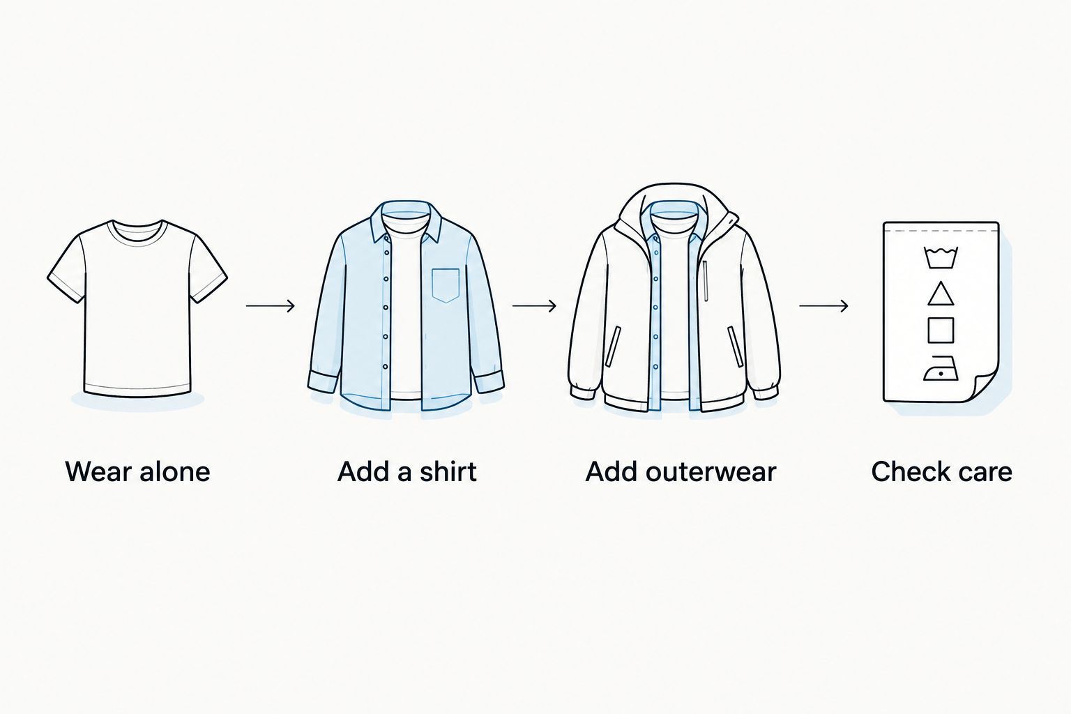 Four checks for year-round cotton knitwear: wear alone, add a shirt, add outerwear and check care.