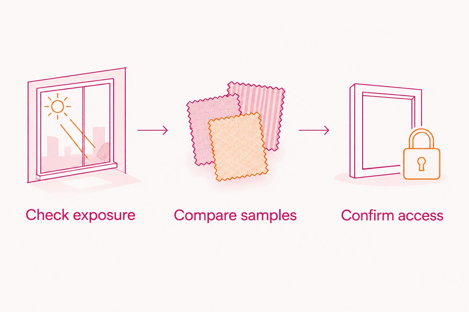 Three steps for selecting solar screens: check exposure, compare samples, and confirm access.