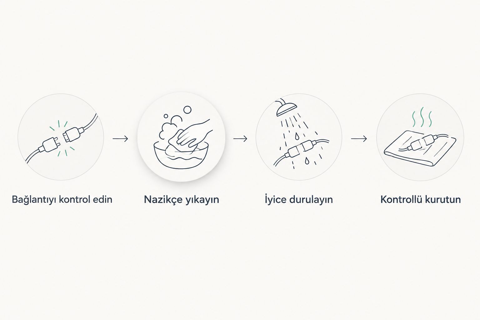 Takılı protez saçın bağlantı kontrolünden kurutmaya uzanan bakım sırası