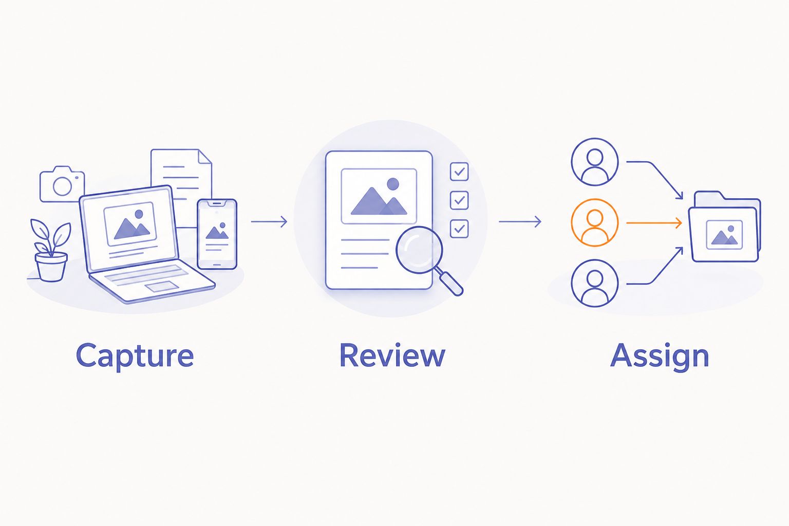 Three steps showing how a voice note moves from capture through review to an assigned task.