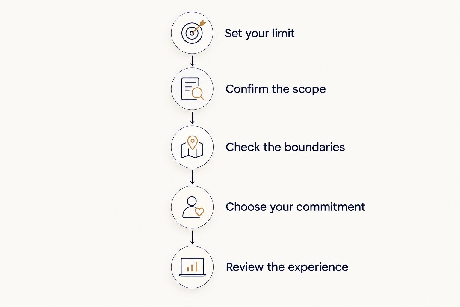 Five steps for choosing a Reiki appointment within your budget