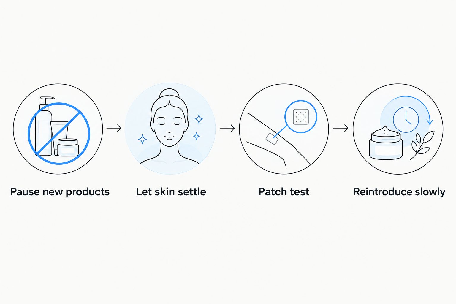 Four steps for checking whether a new serum is behind a skin reaction