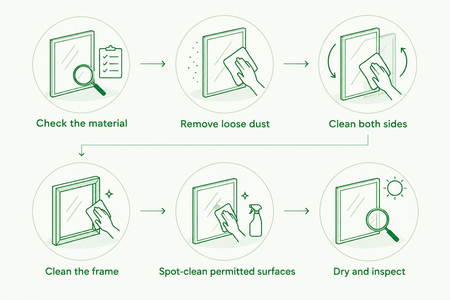 Shutter-cleaning sequence from checking the material to drying and inspecting