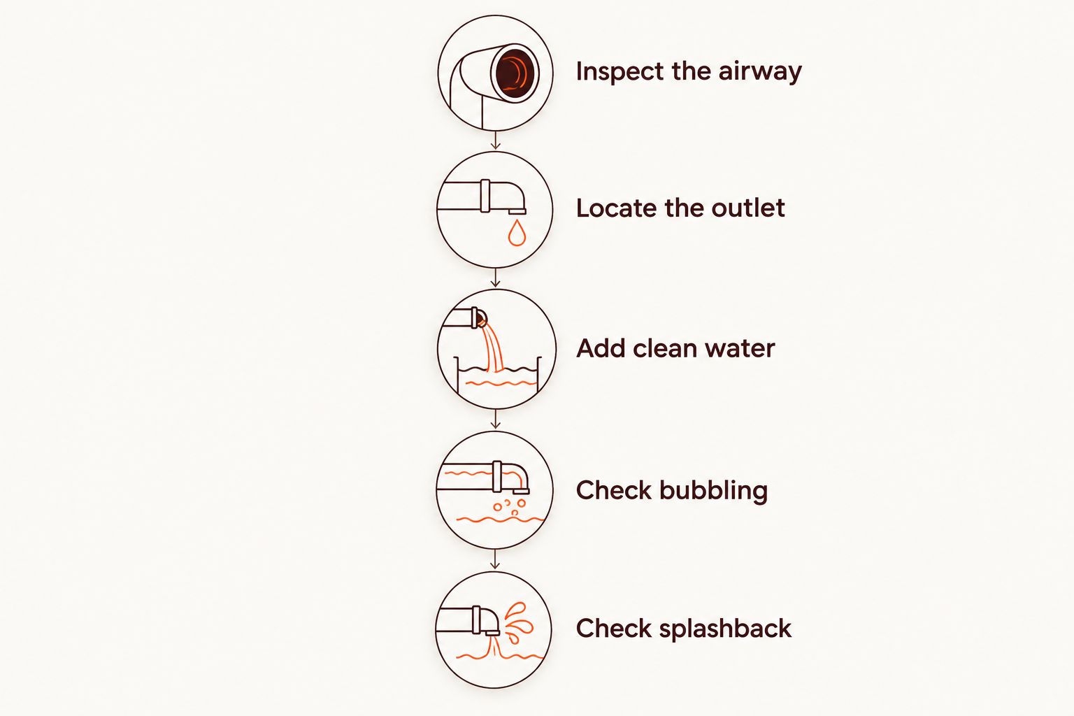 Five setup checks for a conventional bubbler, from inspecting the airway to checking splashback
