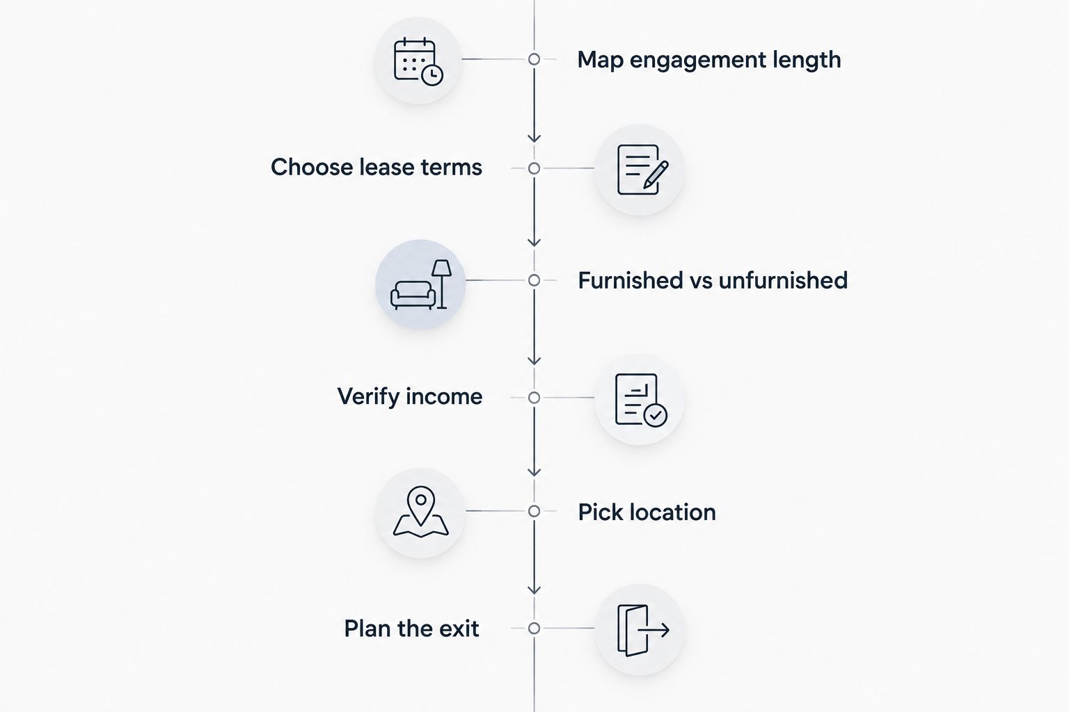 Six-step timeline for finding corporate housing as a management consultant