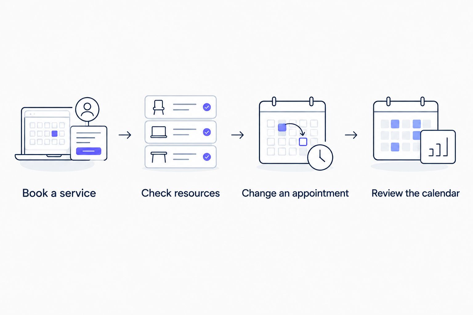Four steps for testing a salon booking workflow before choosing scheduling software