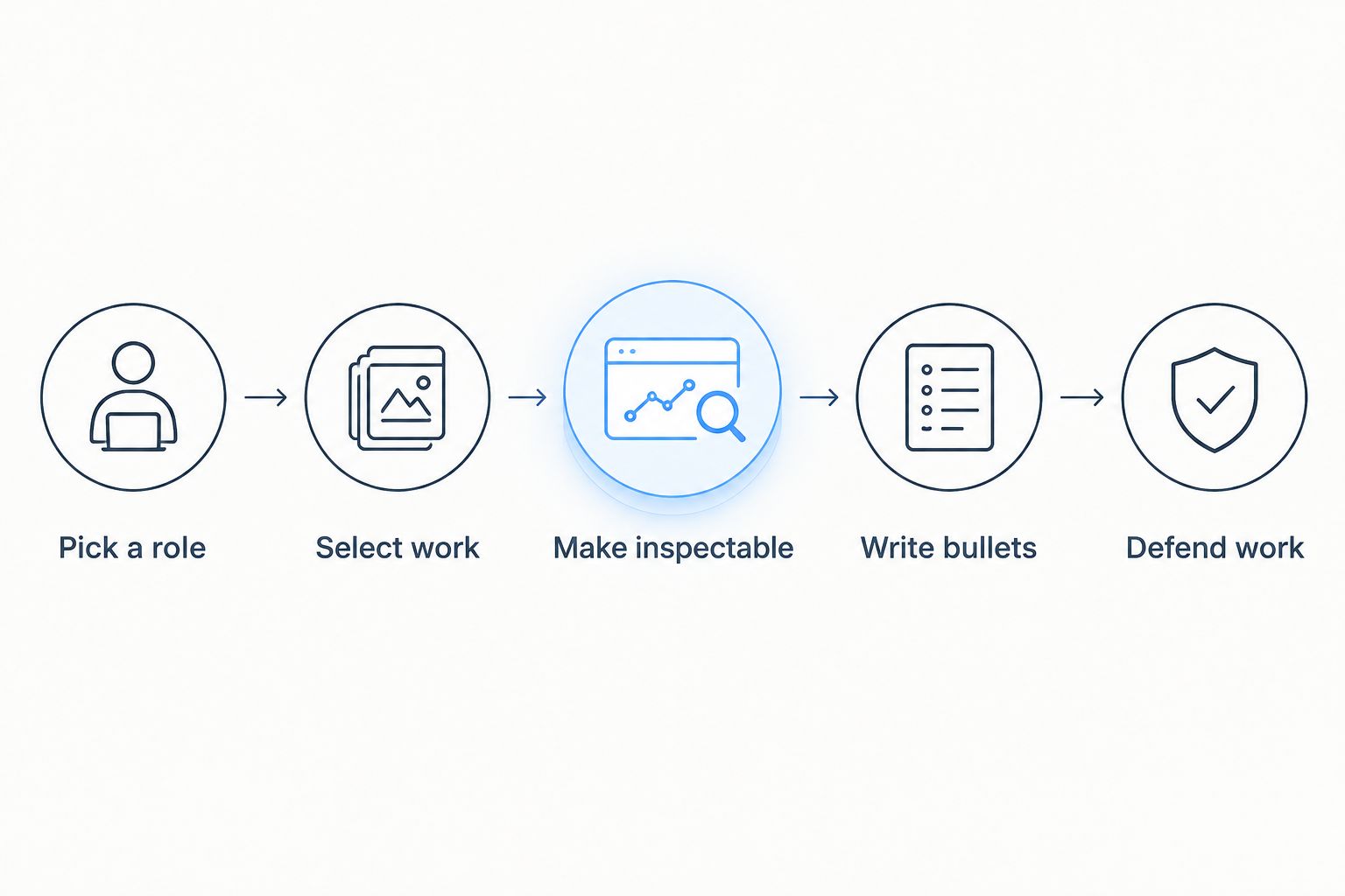 Five steps from choosing a quant role to defending relevant work in an interview