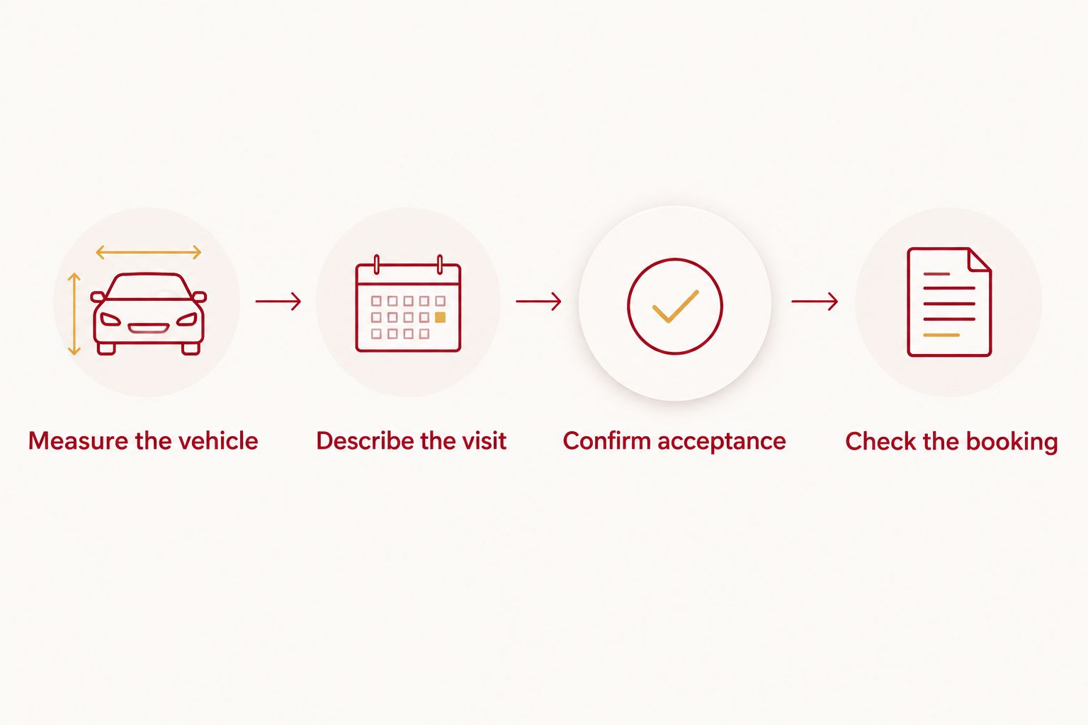 Four steps from measuring an oversized vehicle to checking the parking booking